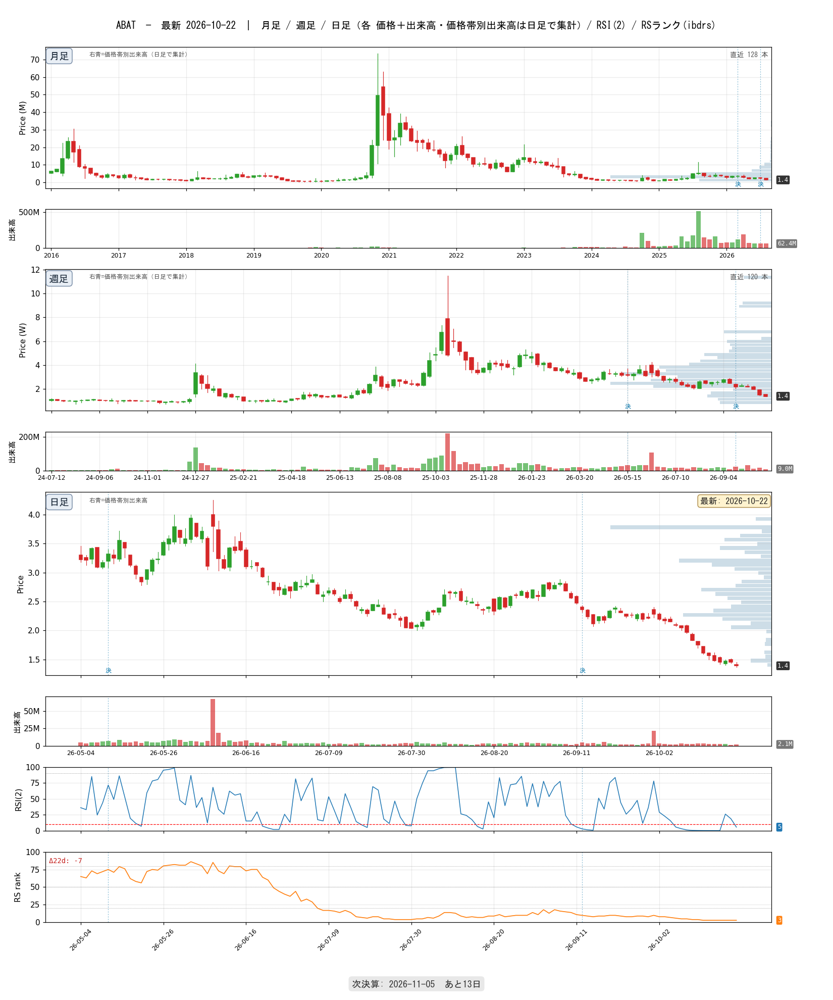 ABAT chart_article.png