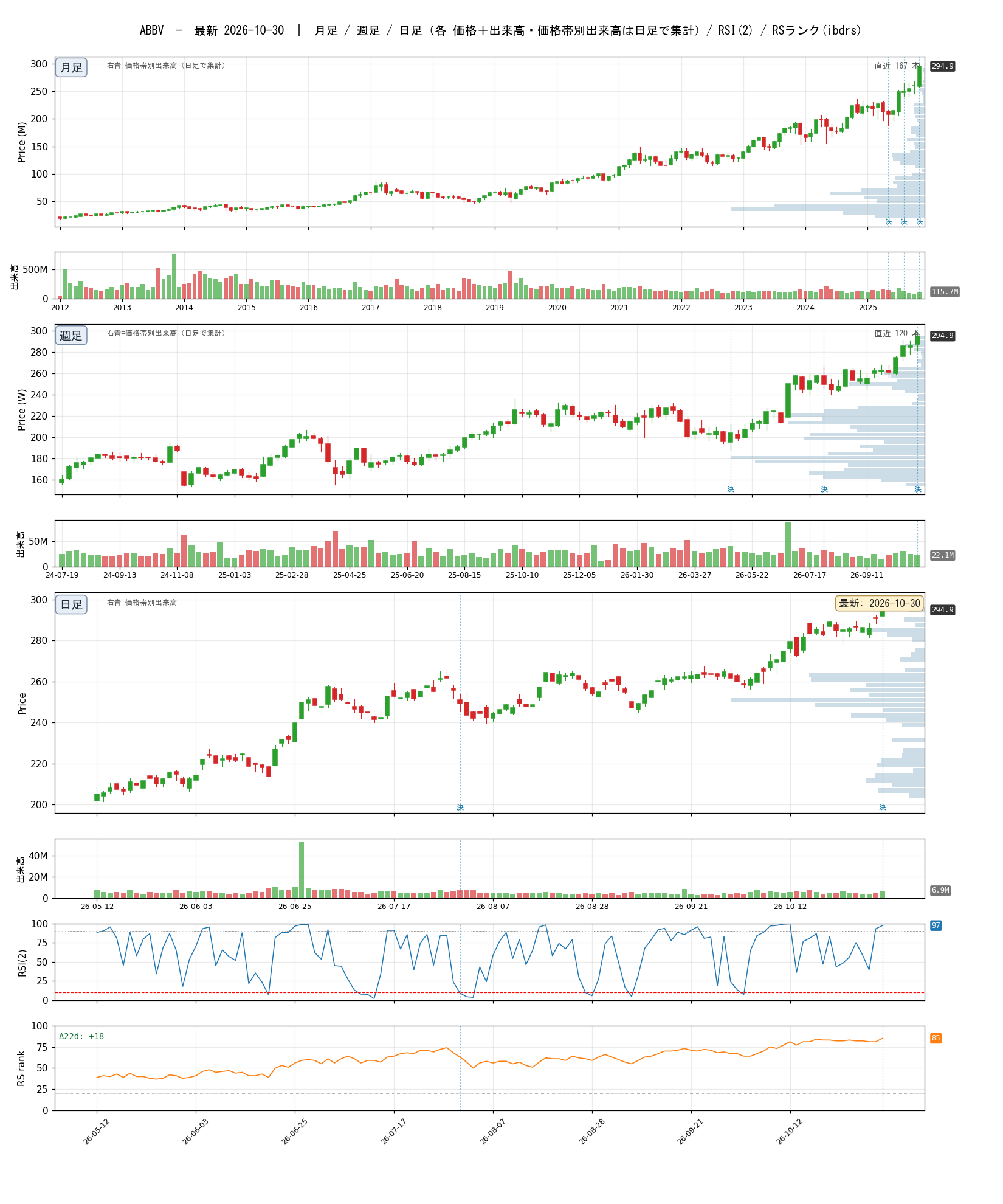 ABBV chart_article.png