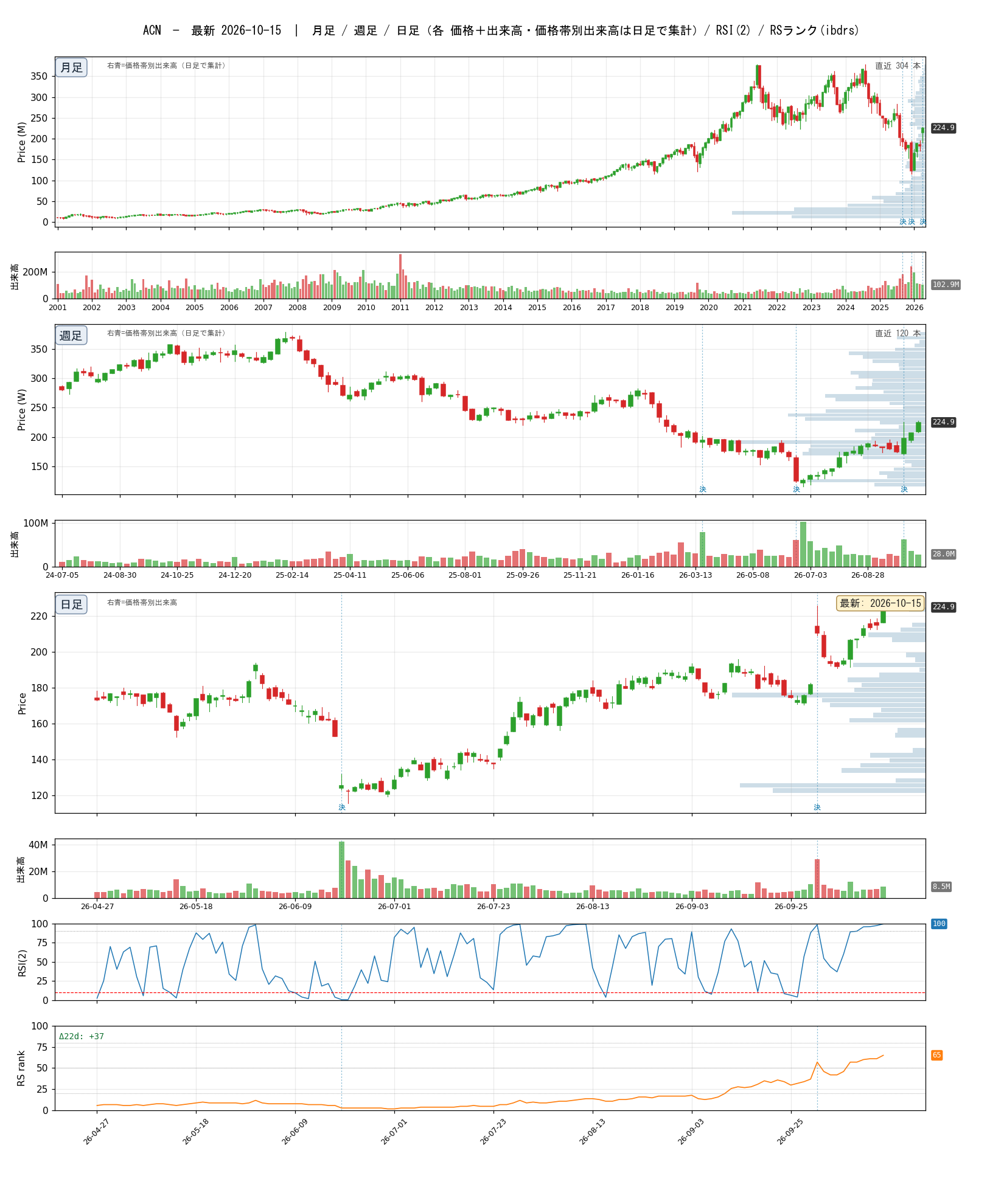 ACN chart_article.png