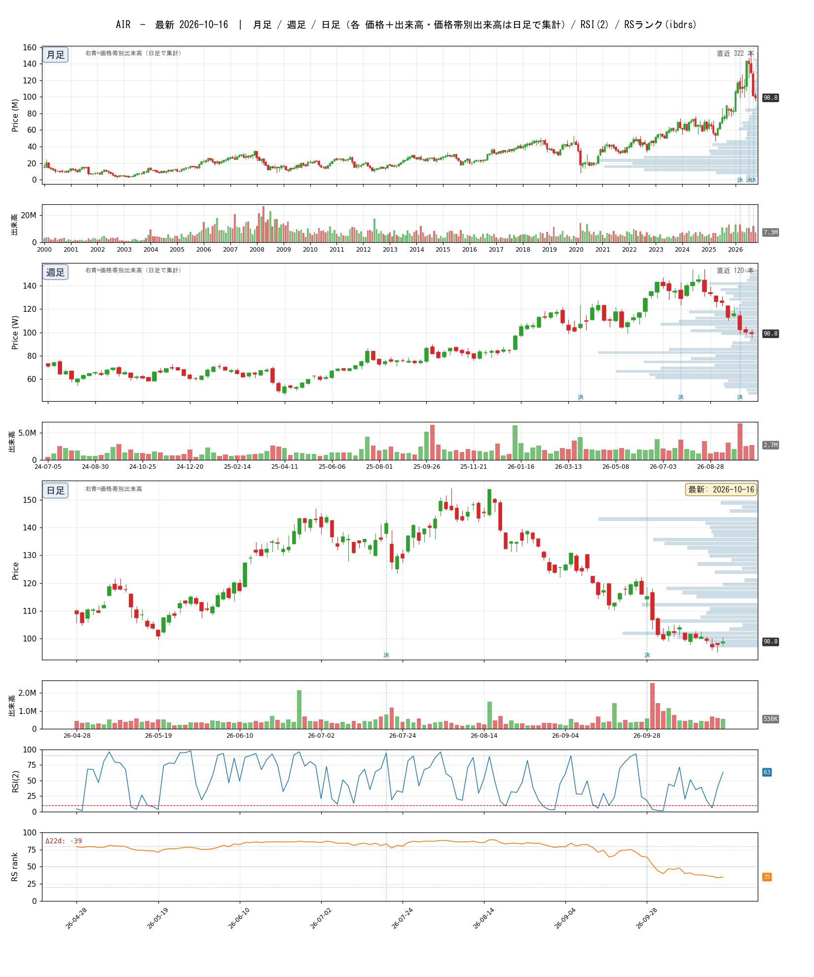 AIR chart_article.png