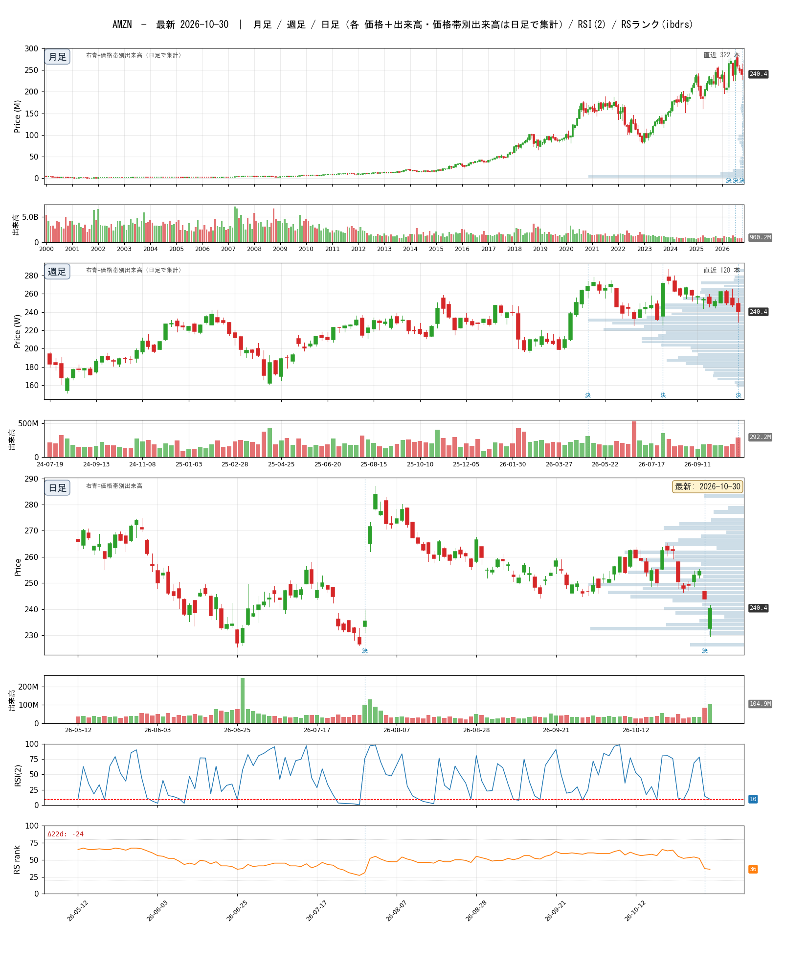 AMZN chart_article.png