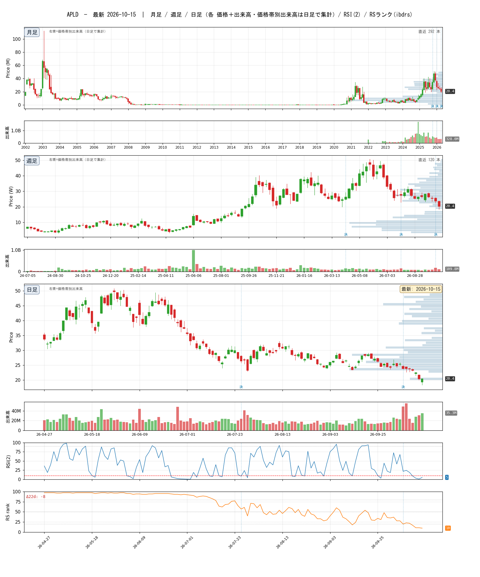 APLD chart_article.png