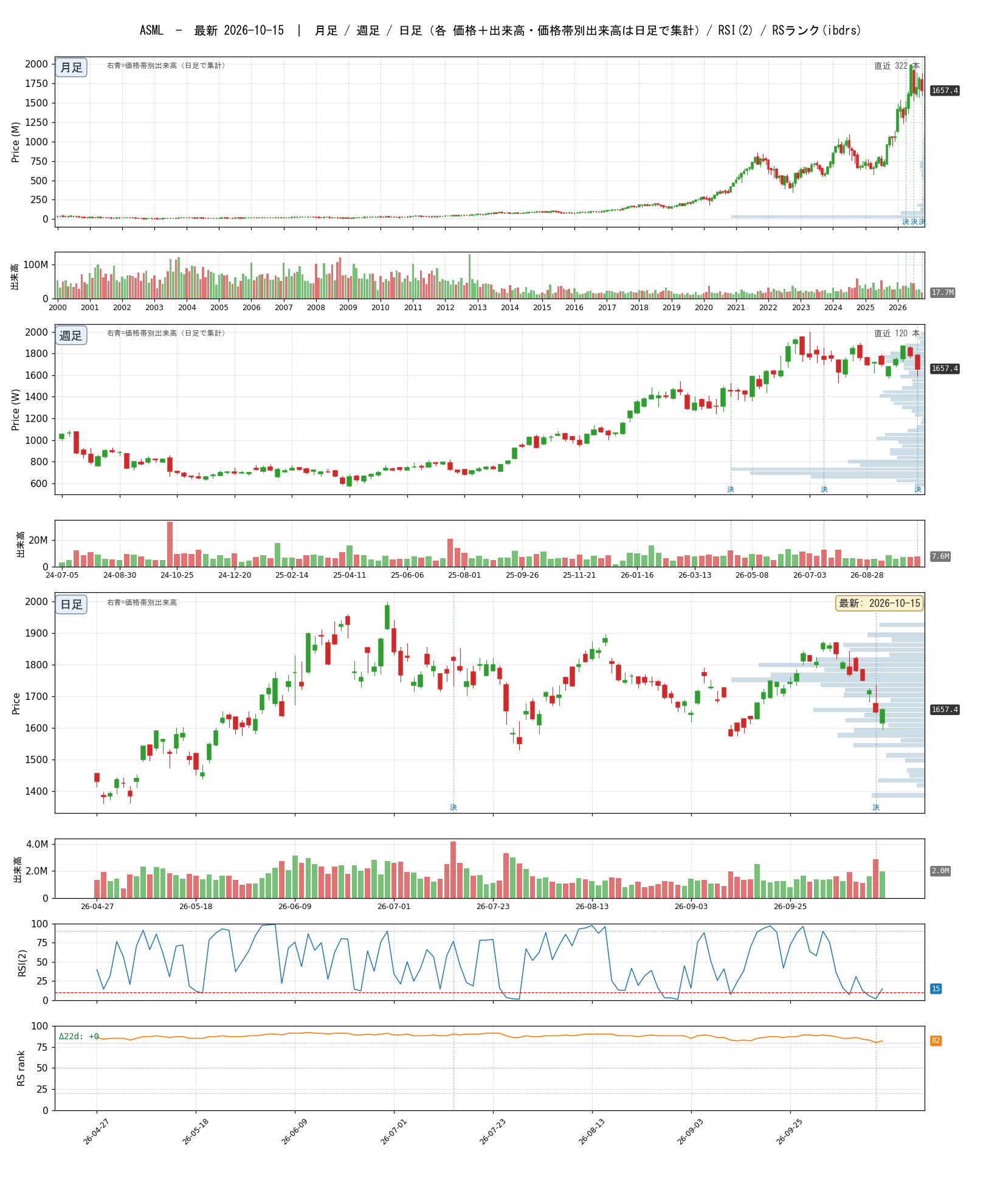 ASML chart_article.png
