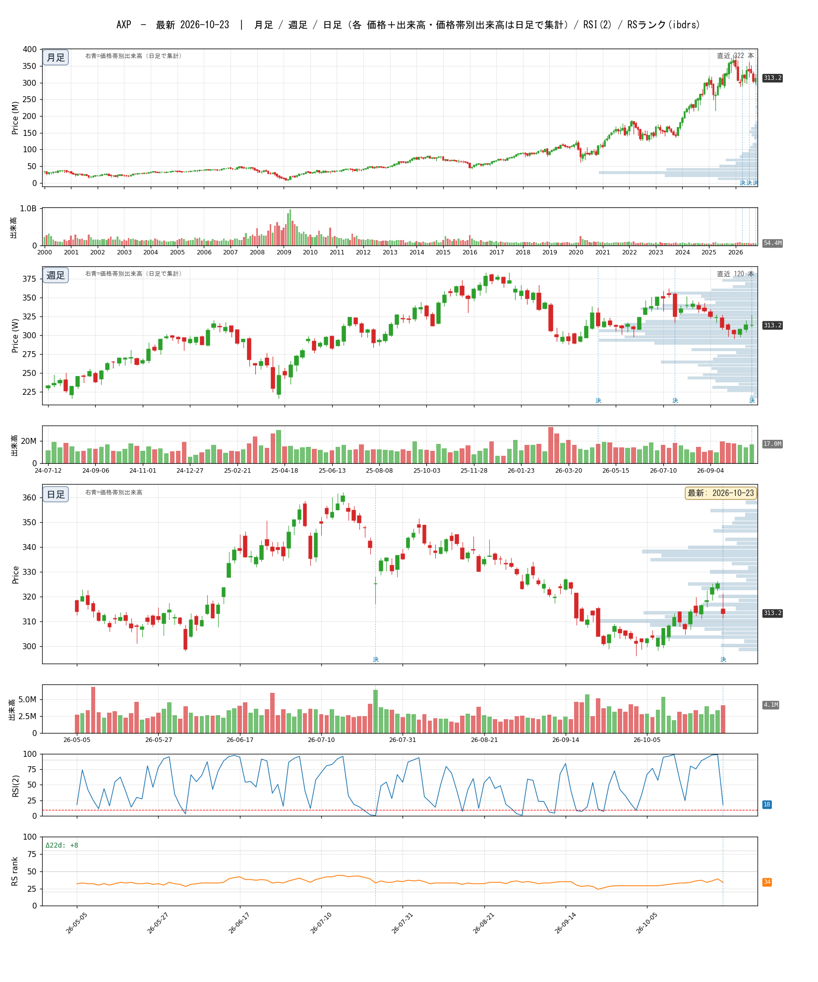 AXP chart_article.png