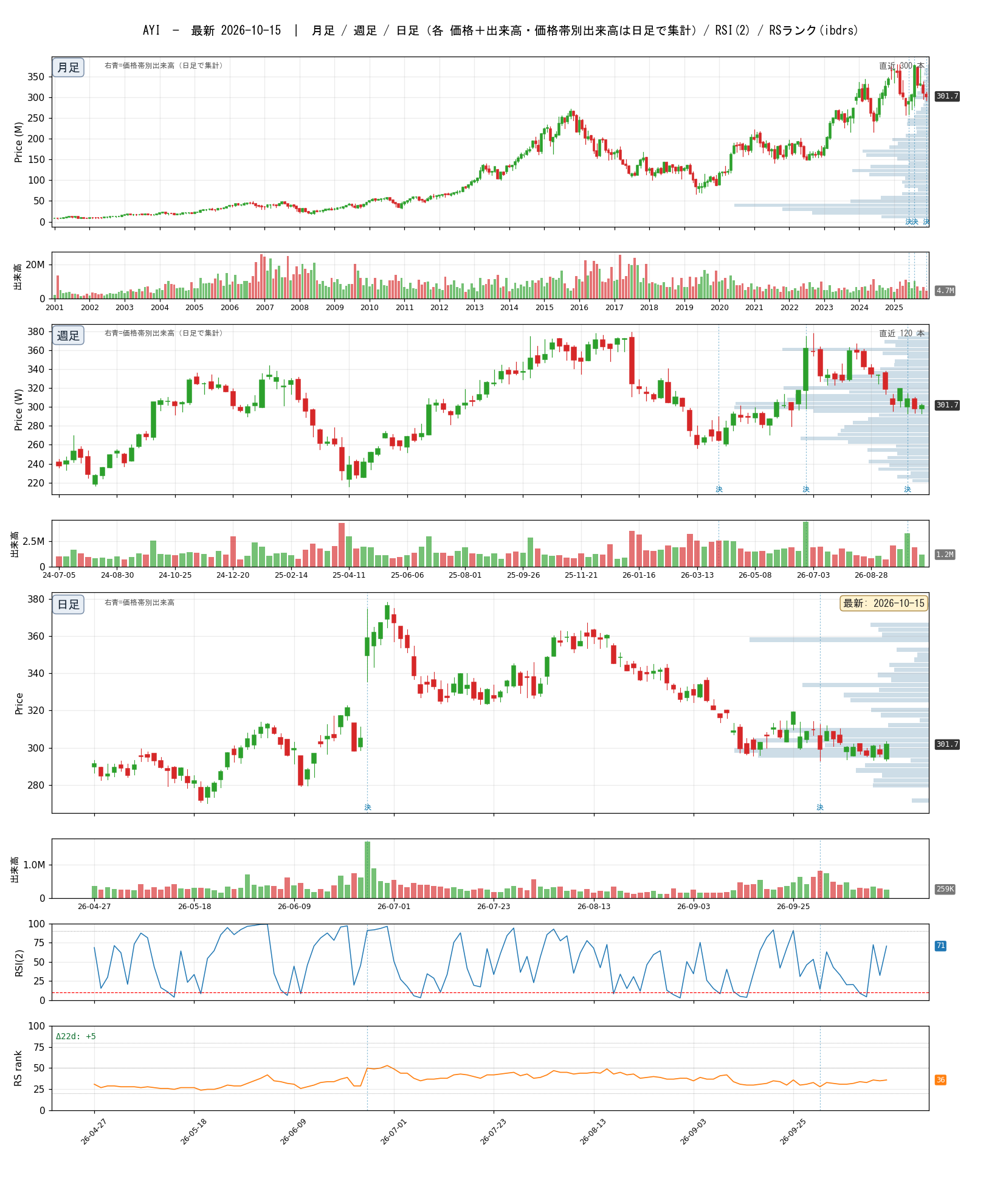 AYI chart_article.png