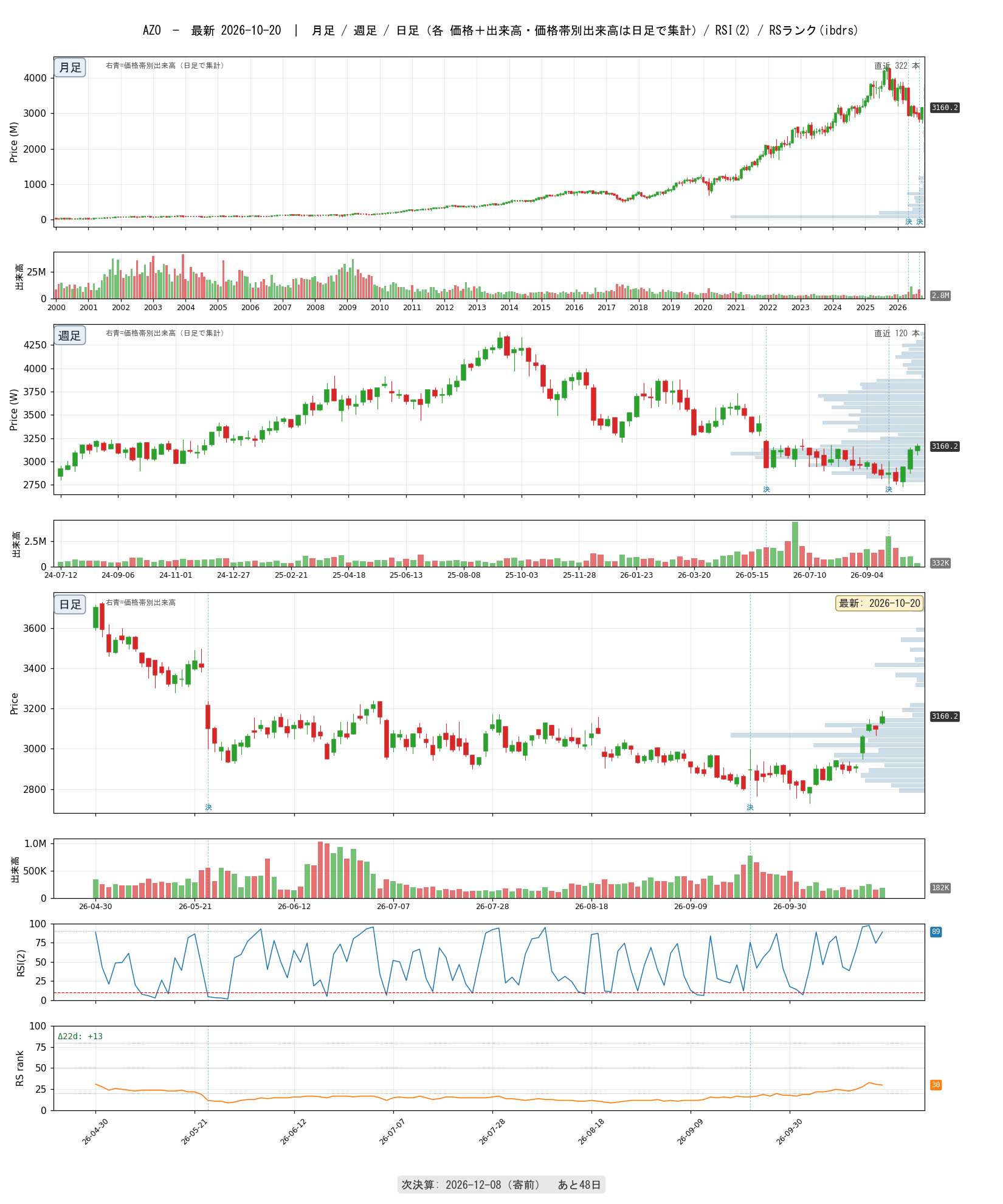 AZO chart_article.png