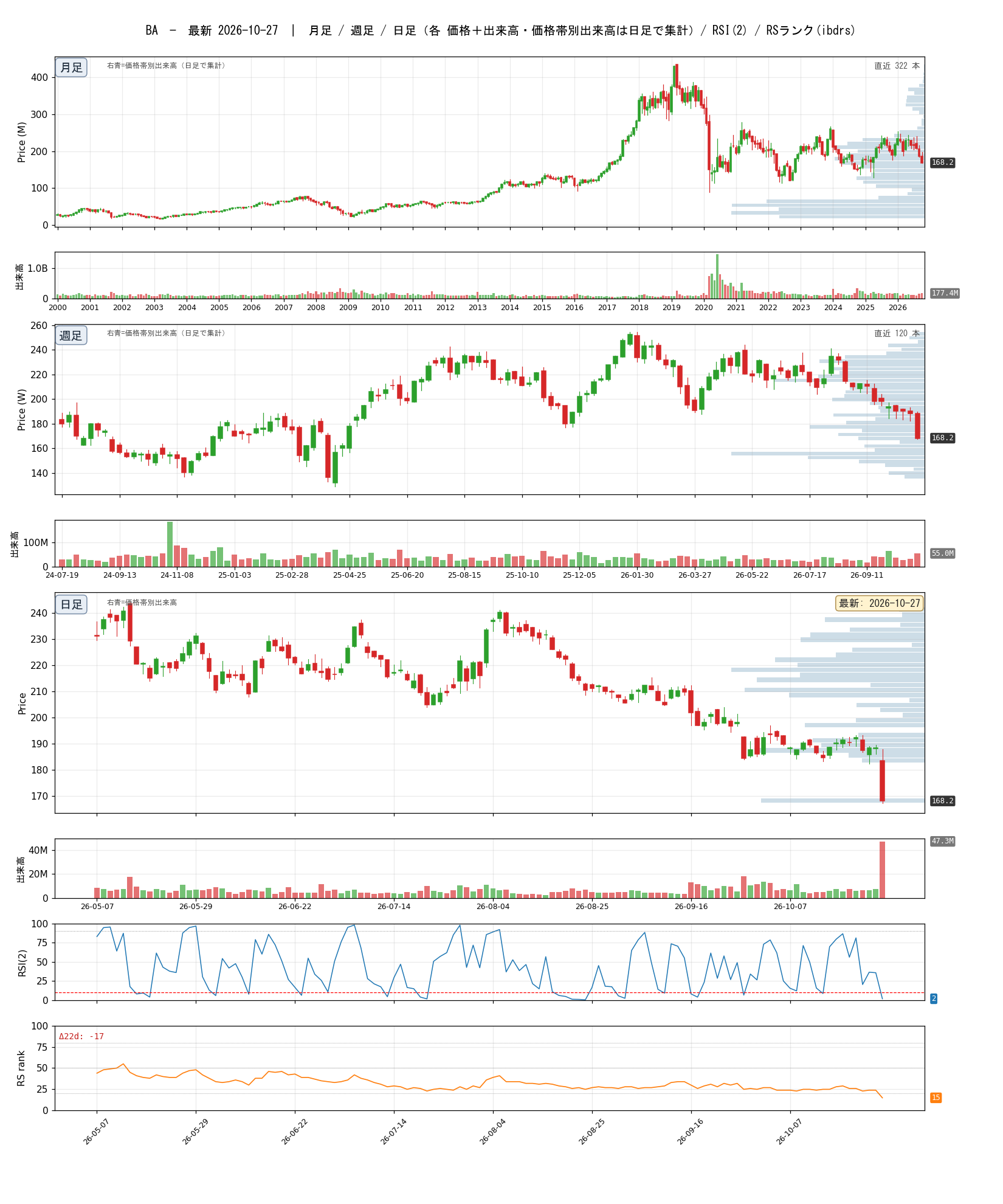 BA chart_article.png