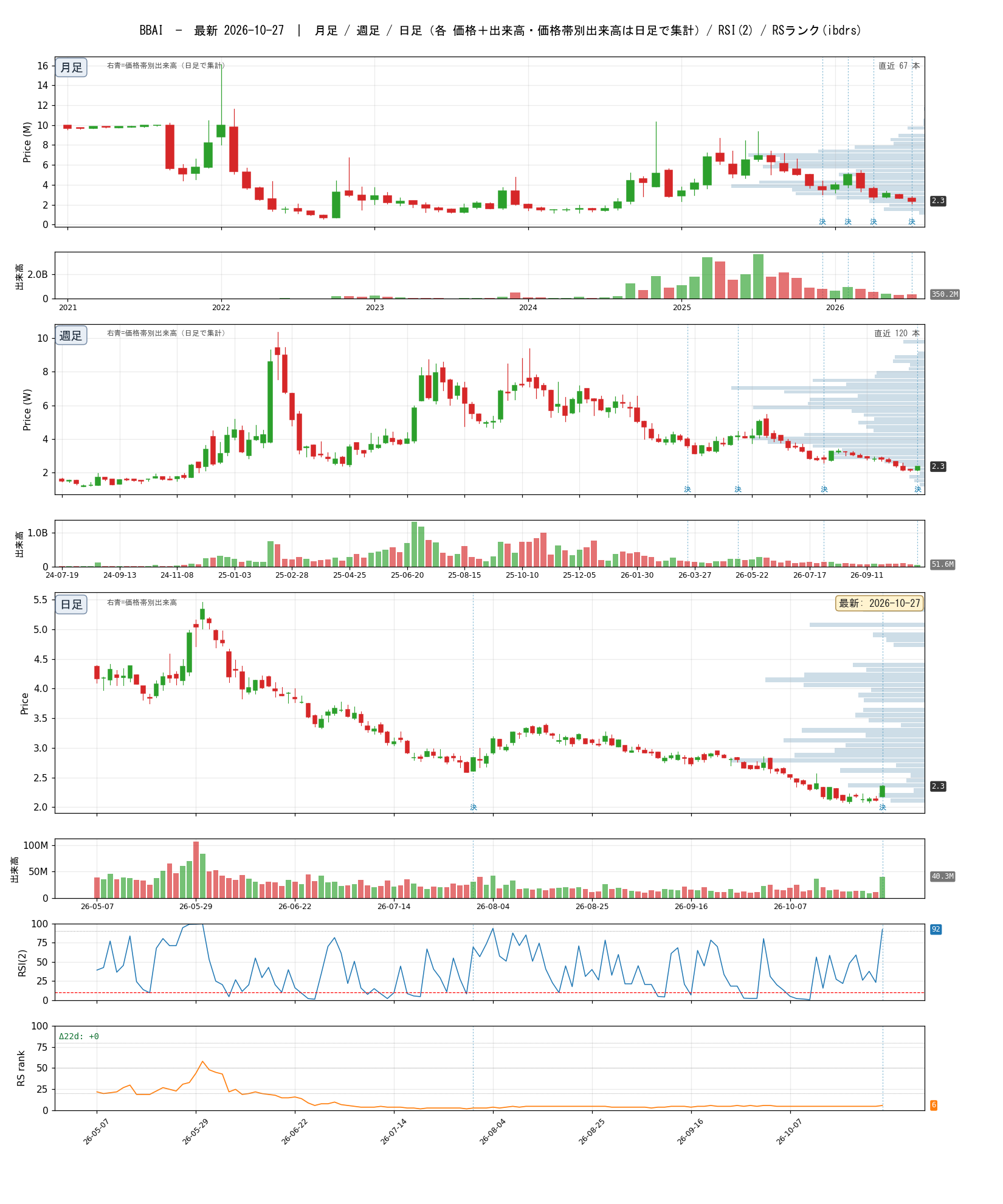 BBAI chart_article.png