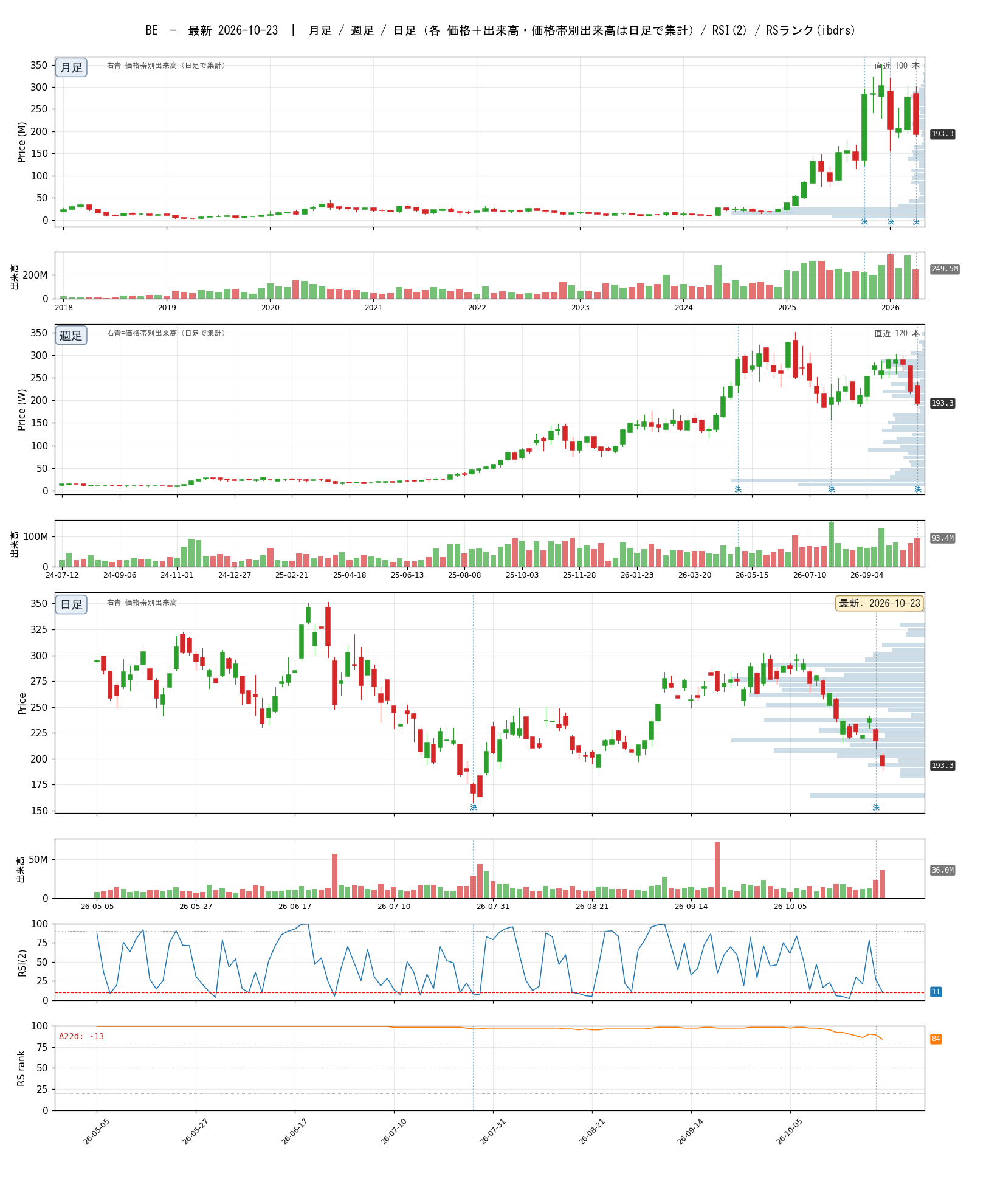 BE chart_article.png