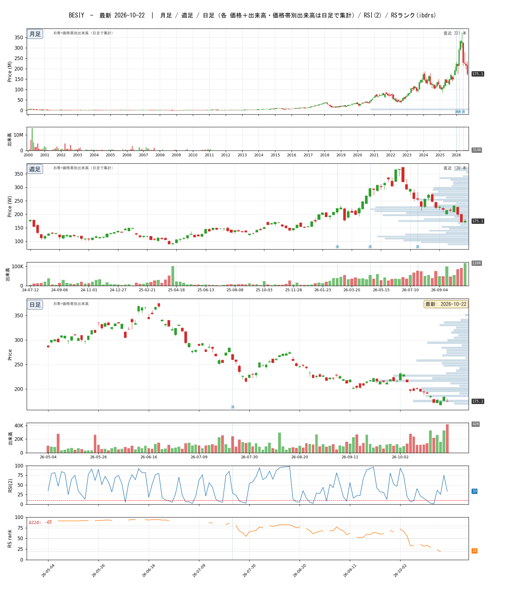 BESIY chart_article.png