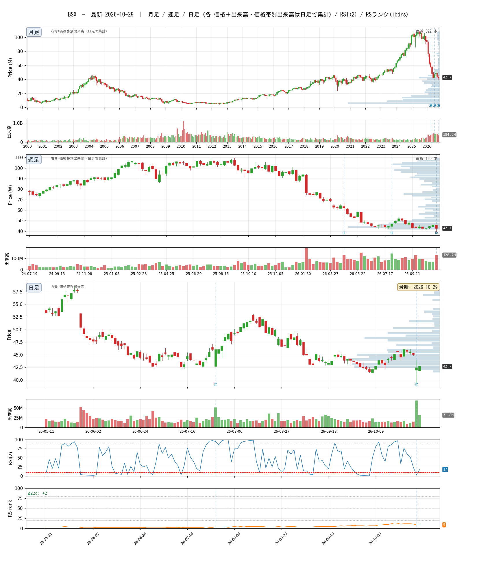 BSX chart_article.png
