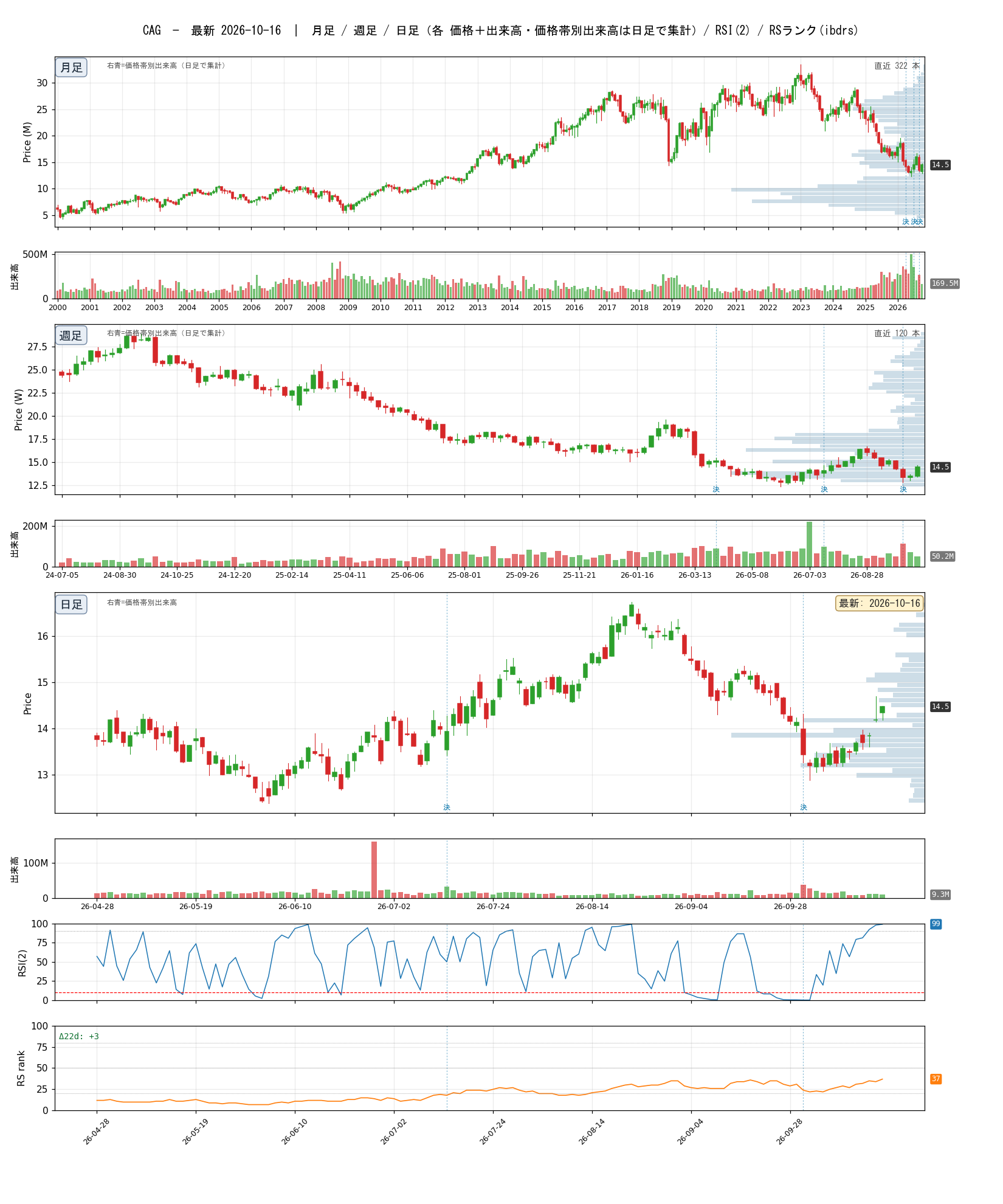 CAG chart_article.png