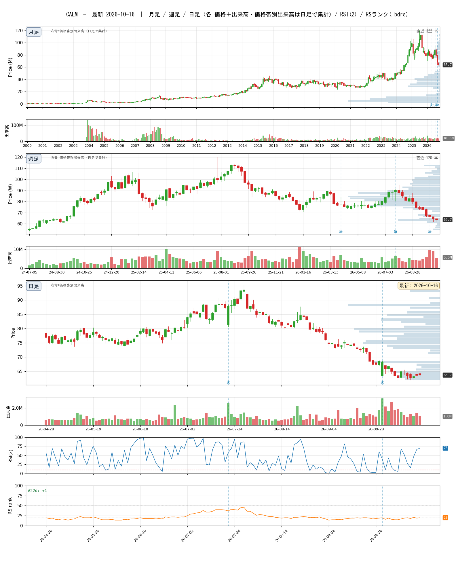 CALM chart_article.png