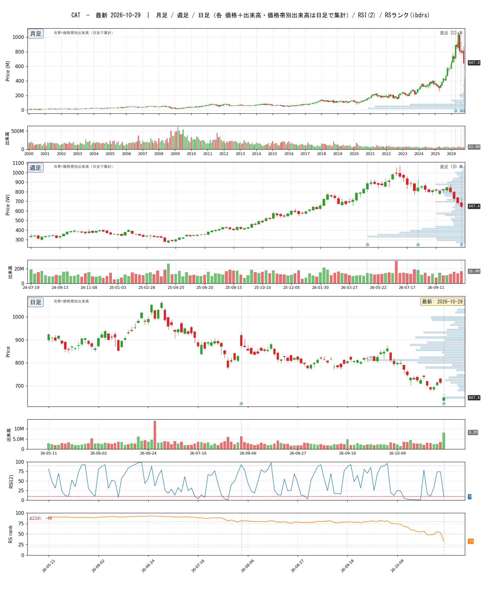 CAT chart_article.png