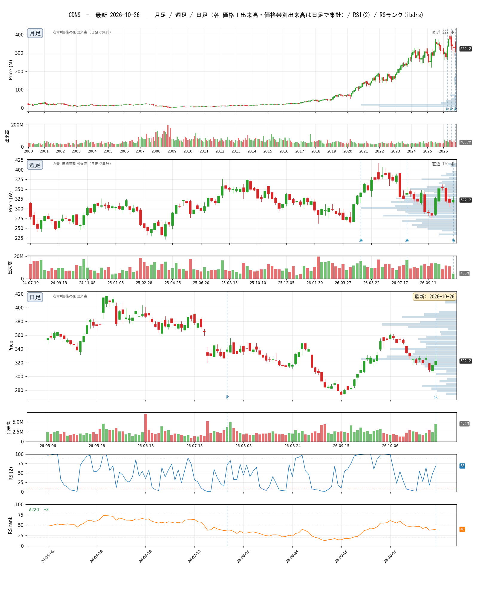 CDNS chart_article.png