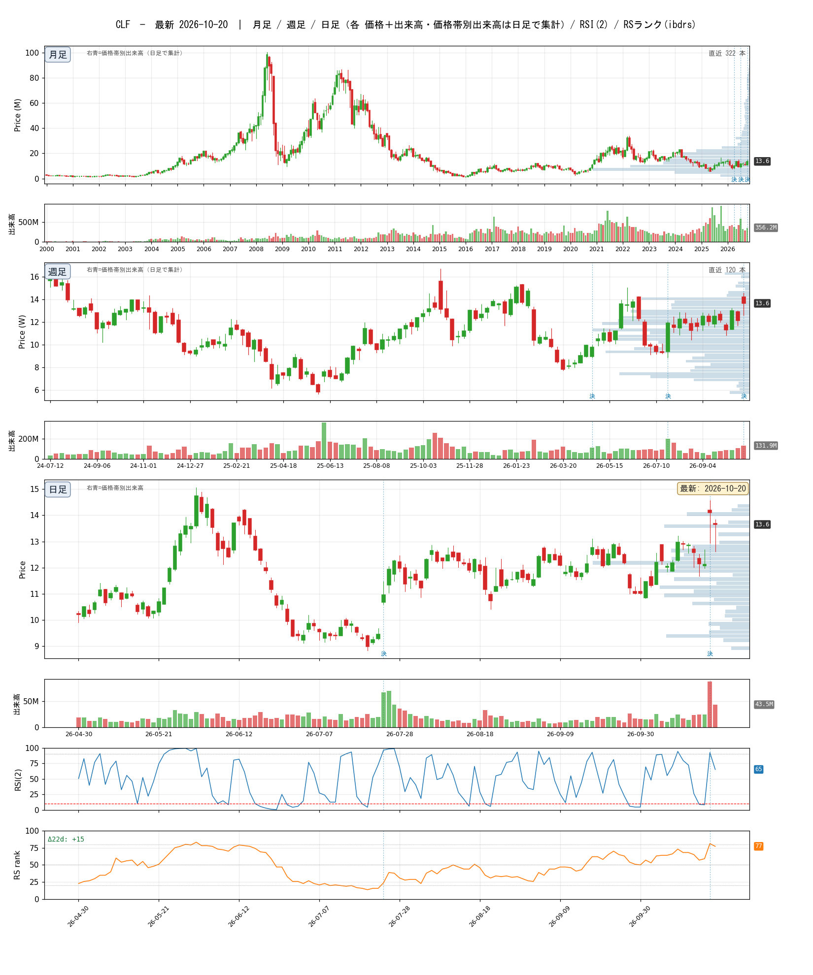 CLF chart_article.png