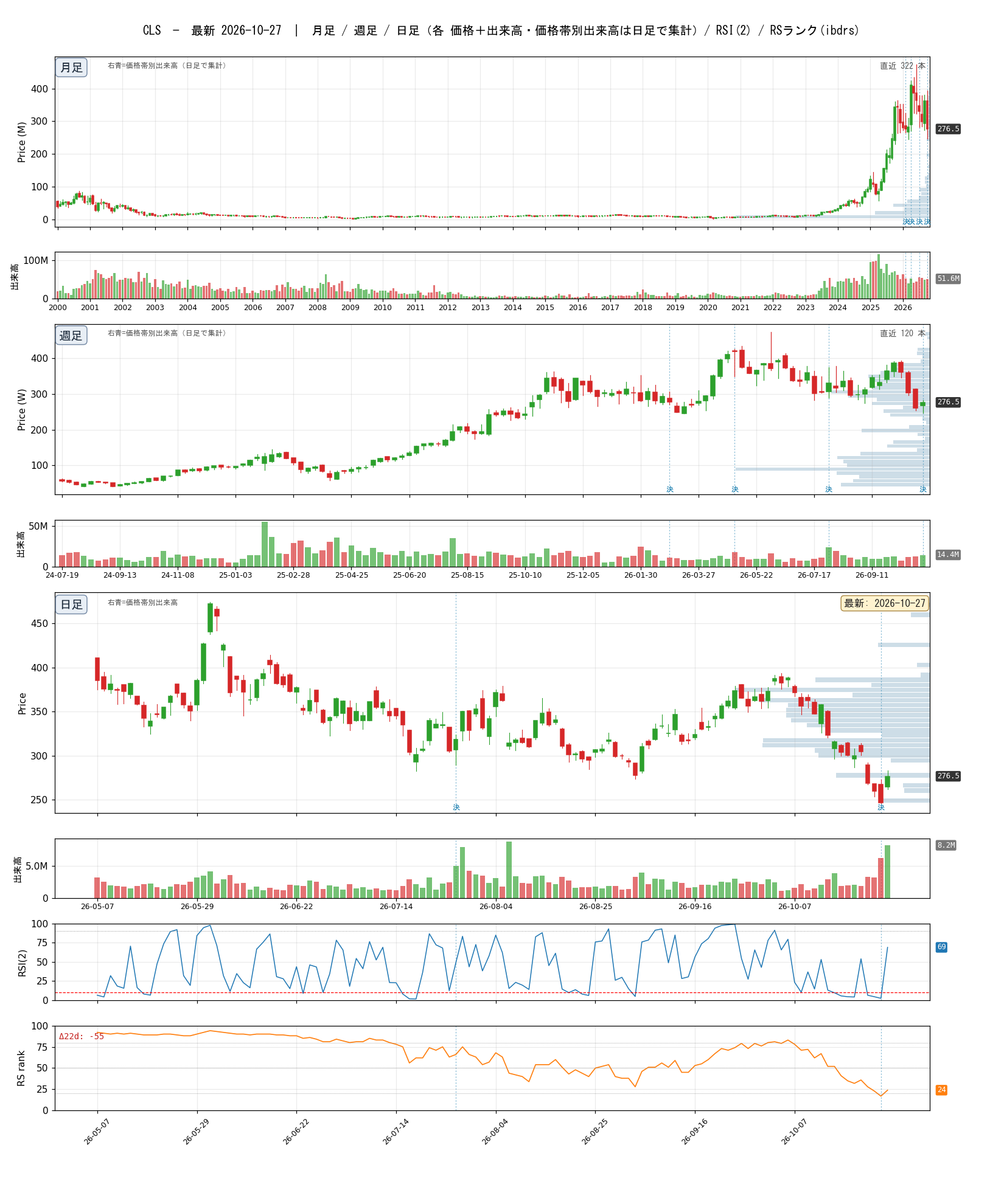 CLS chart_article.png
