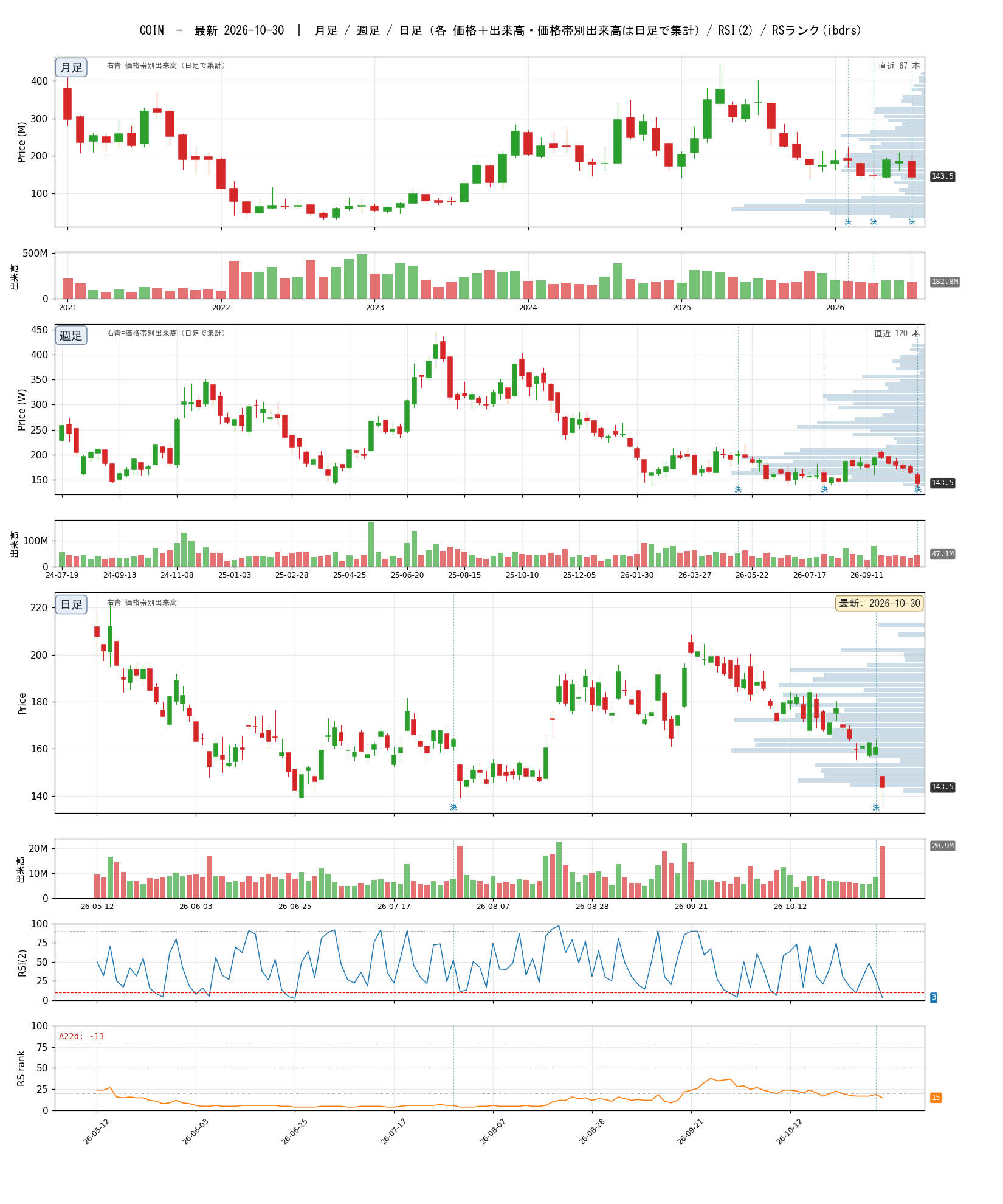 COIN chart_article.png