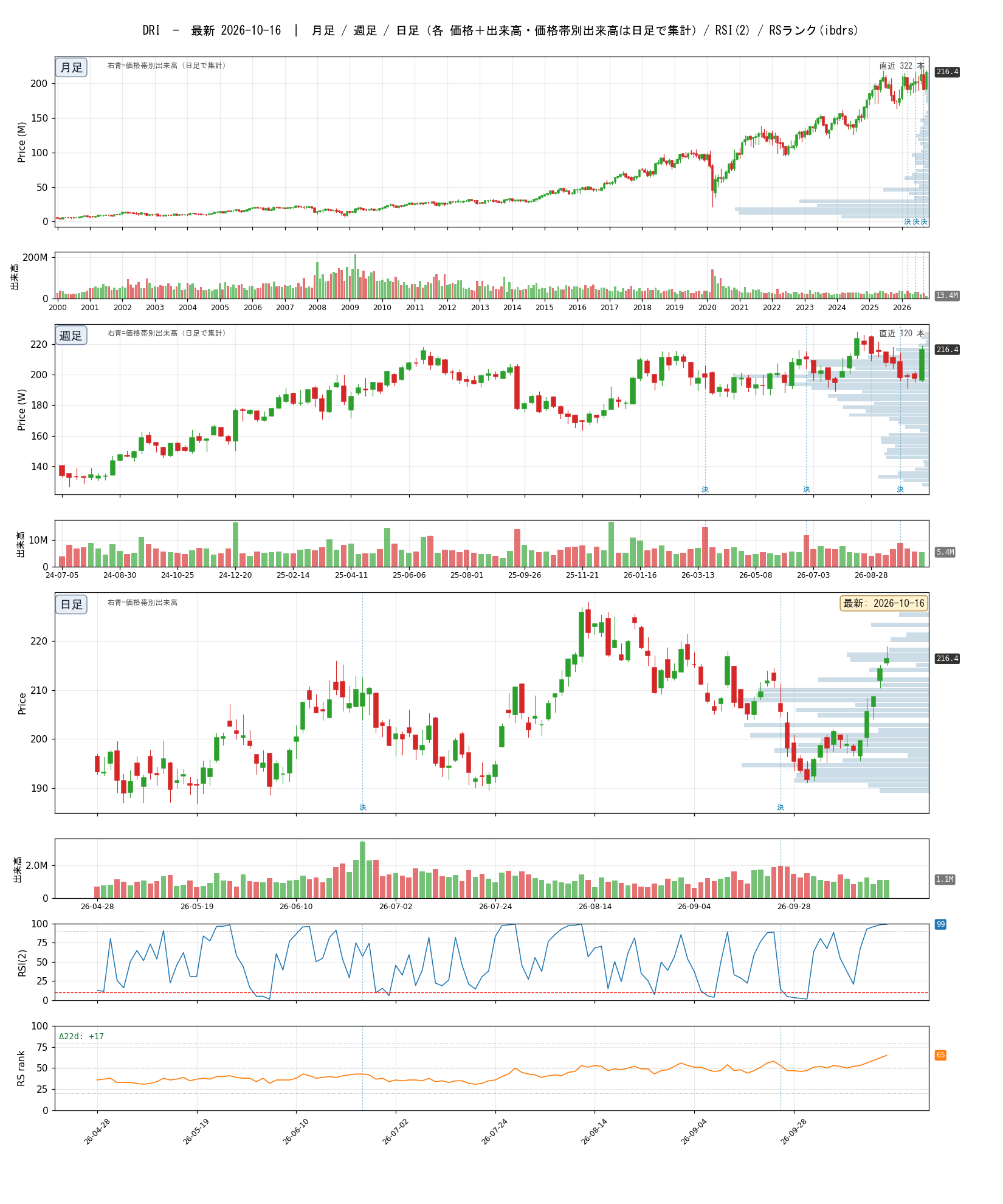 DRI chart_article.png