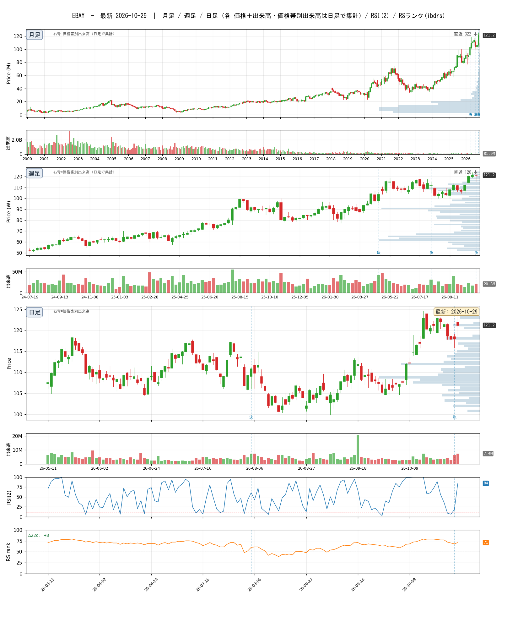 EBAY chart_article.png