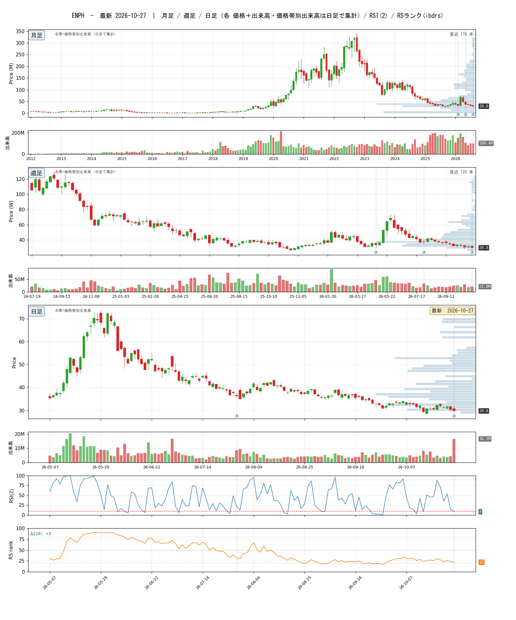 ENPH chart_article.png