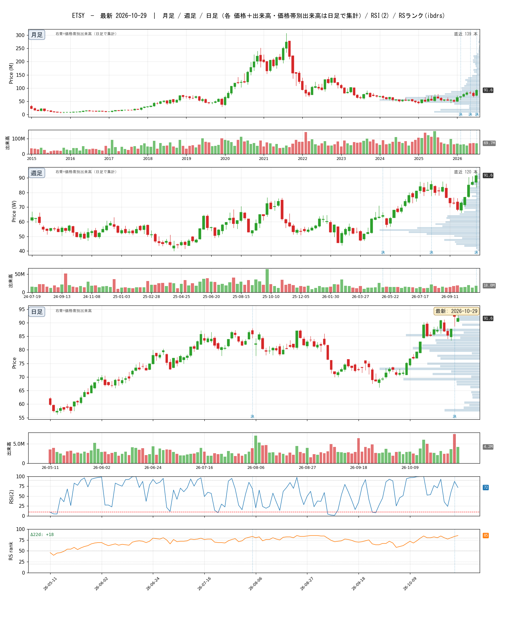 ETSY chart_article.png