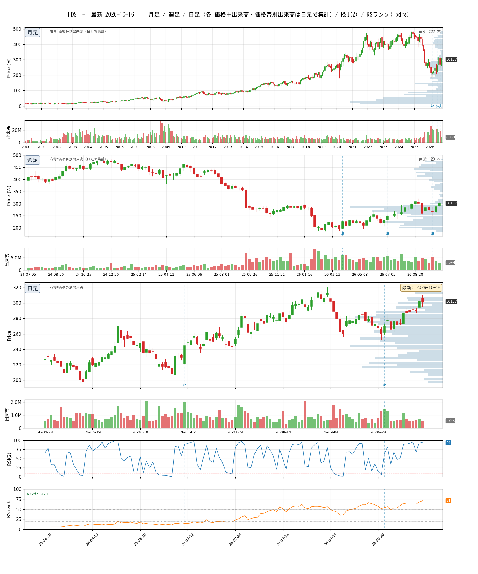 FDS chart_article.png