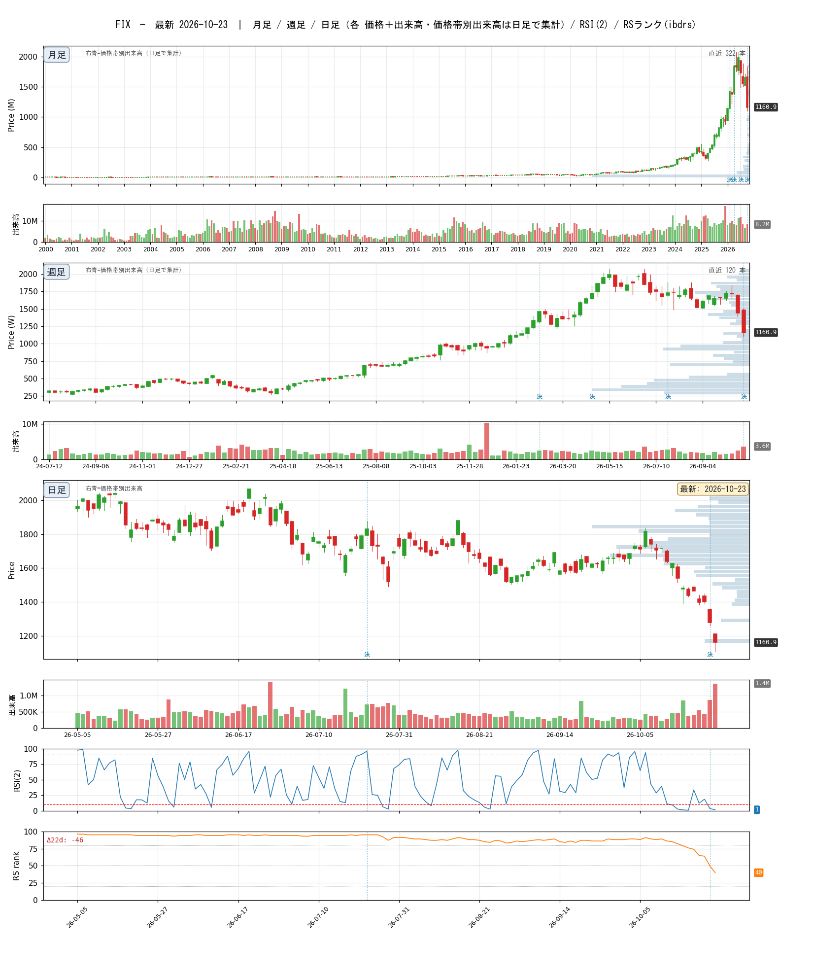 FIX chart_article.png