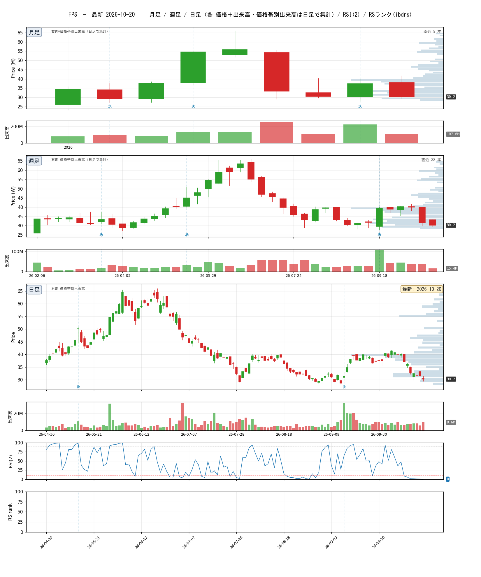 FPS chart_article.png