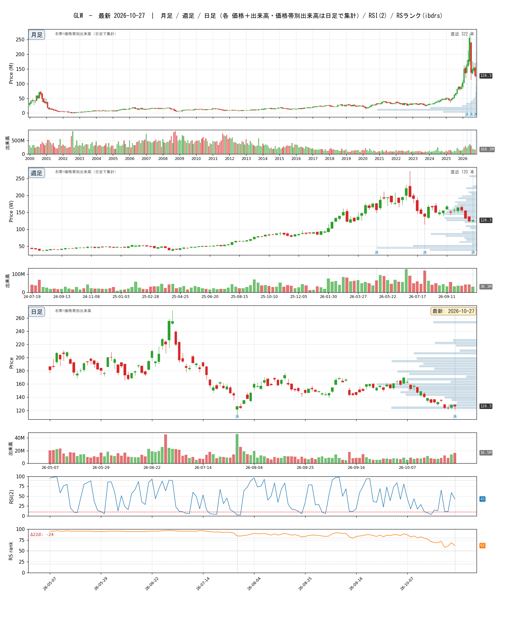 GLW chart_article.png