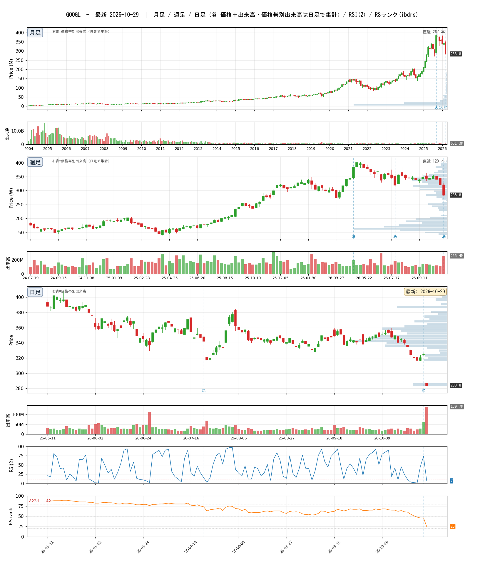 GOOGL chart_article.png