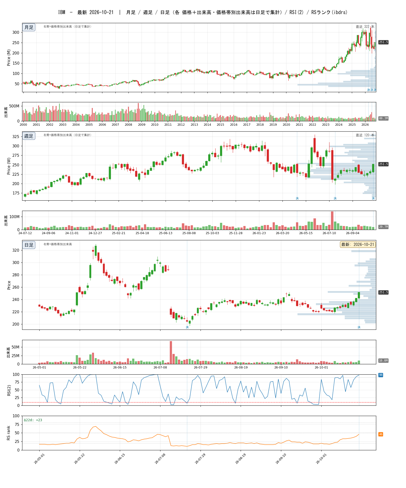 IBM chart_article.png