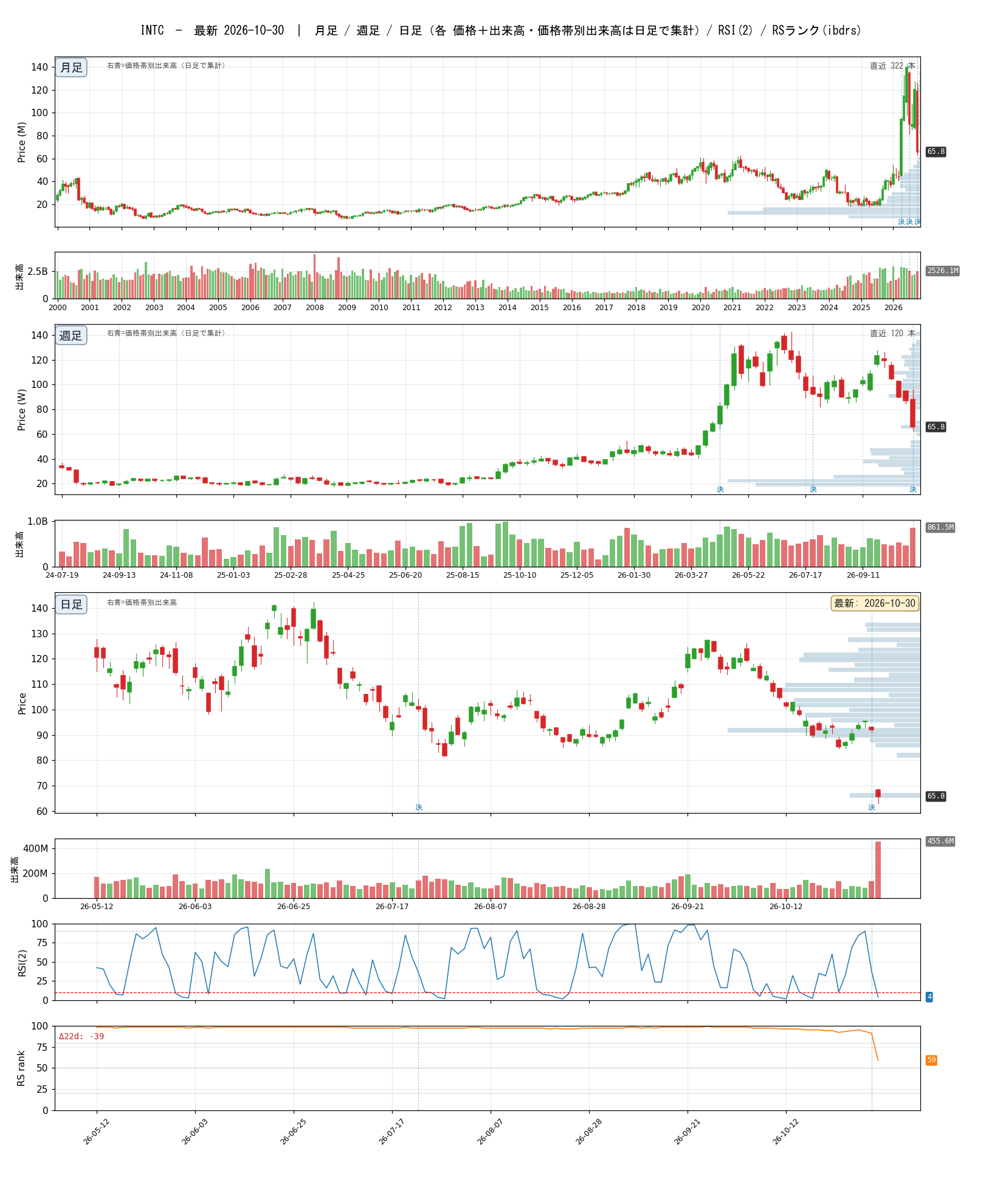 INTC chart_article.png