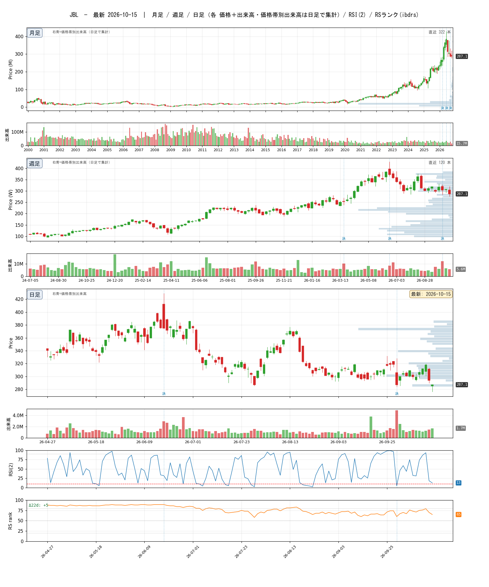 JBL chart_article.png
