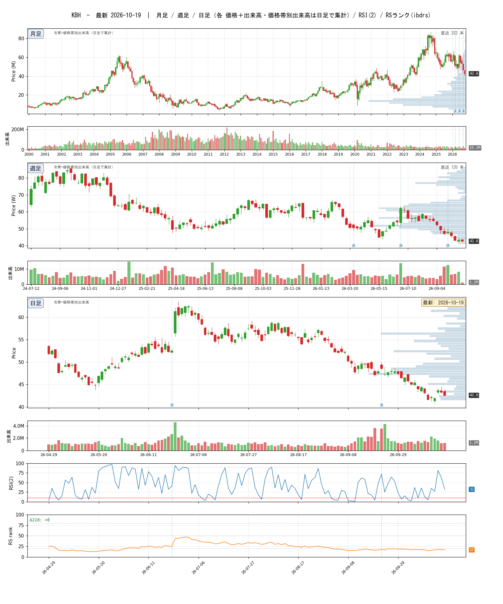 KBH chart_article.png