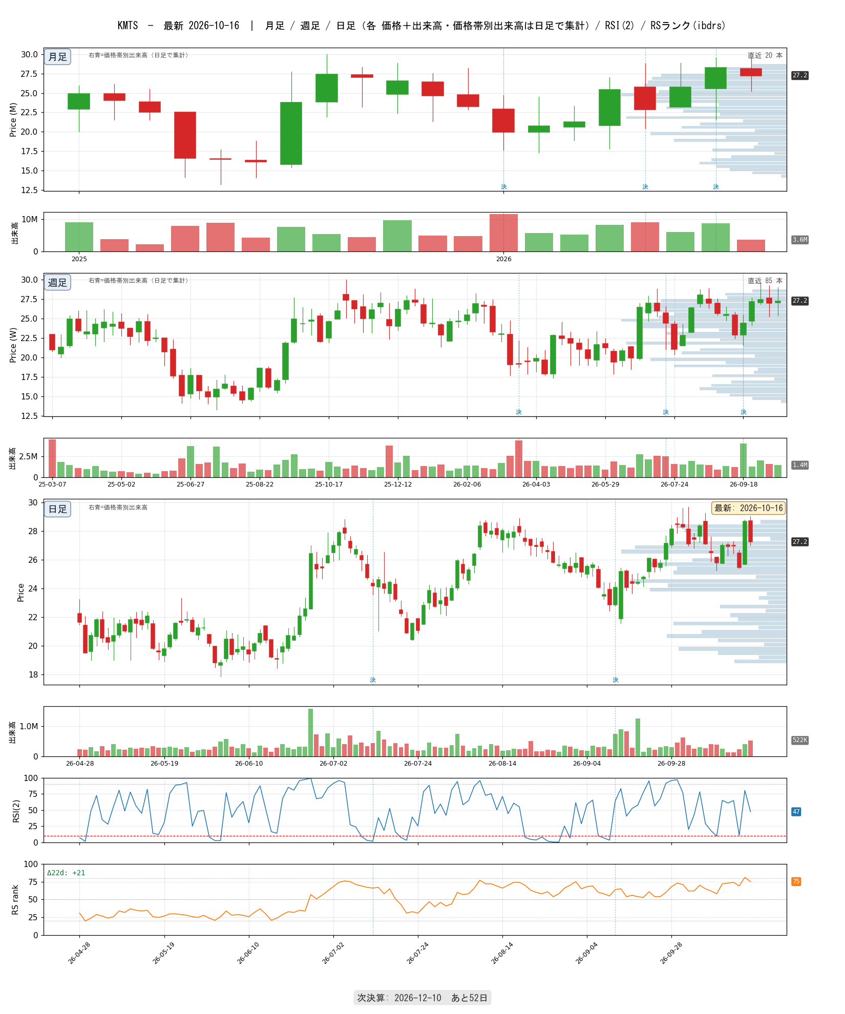 KMTS chart_article.png