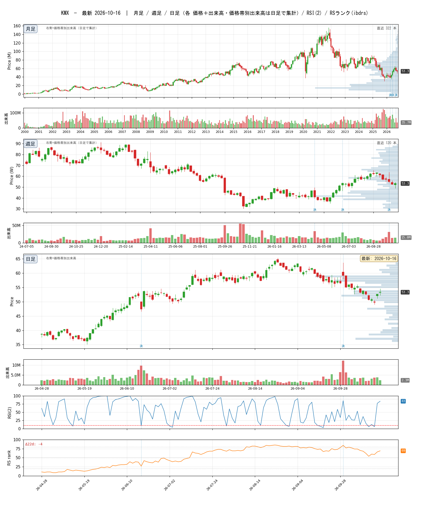 KMX chart_article.png