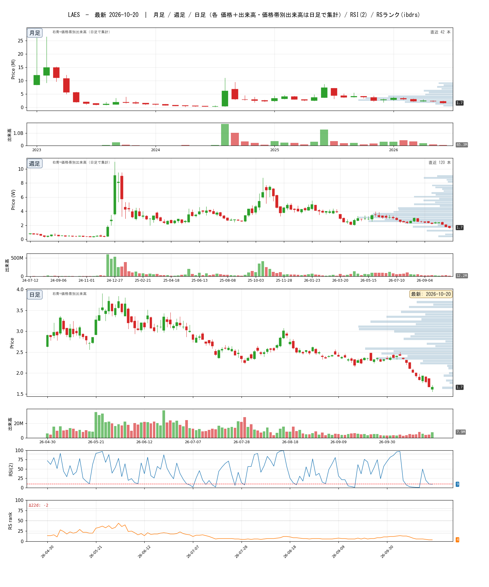 LAES chart_article.png