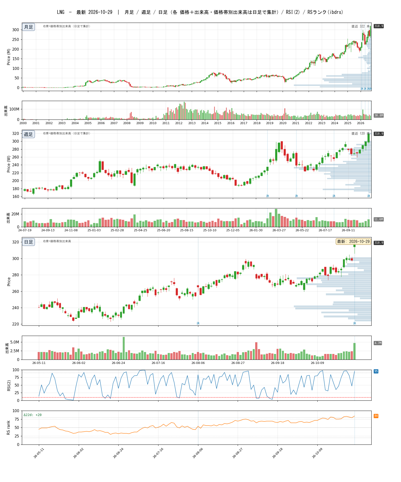 LNG chart_article.png