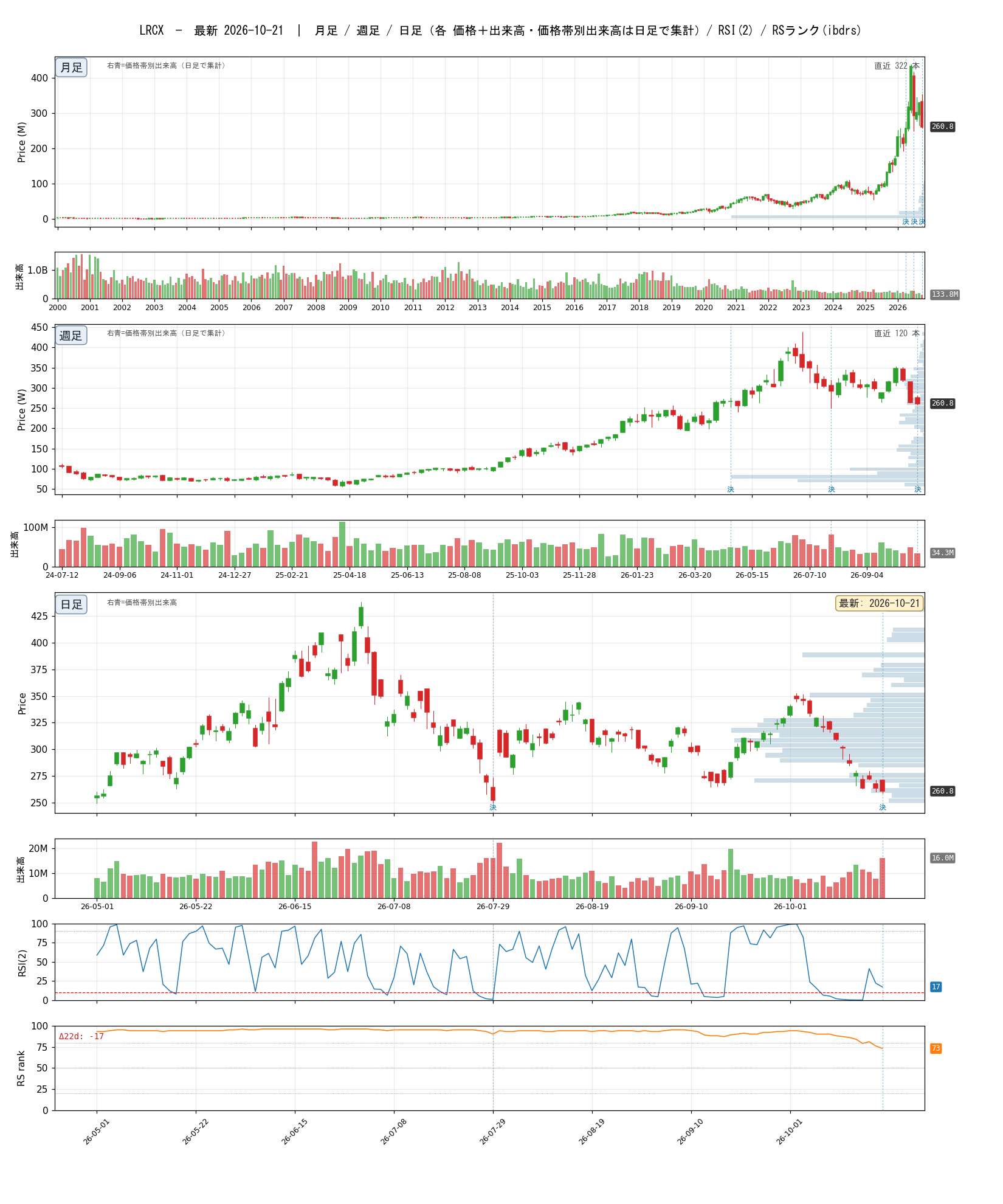 LRCX chart_article.png