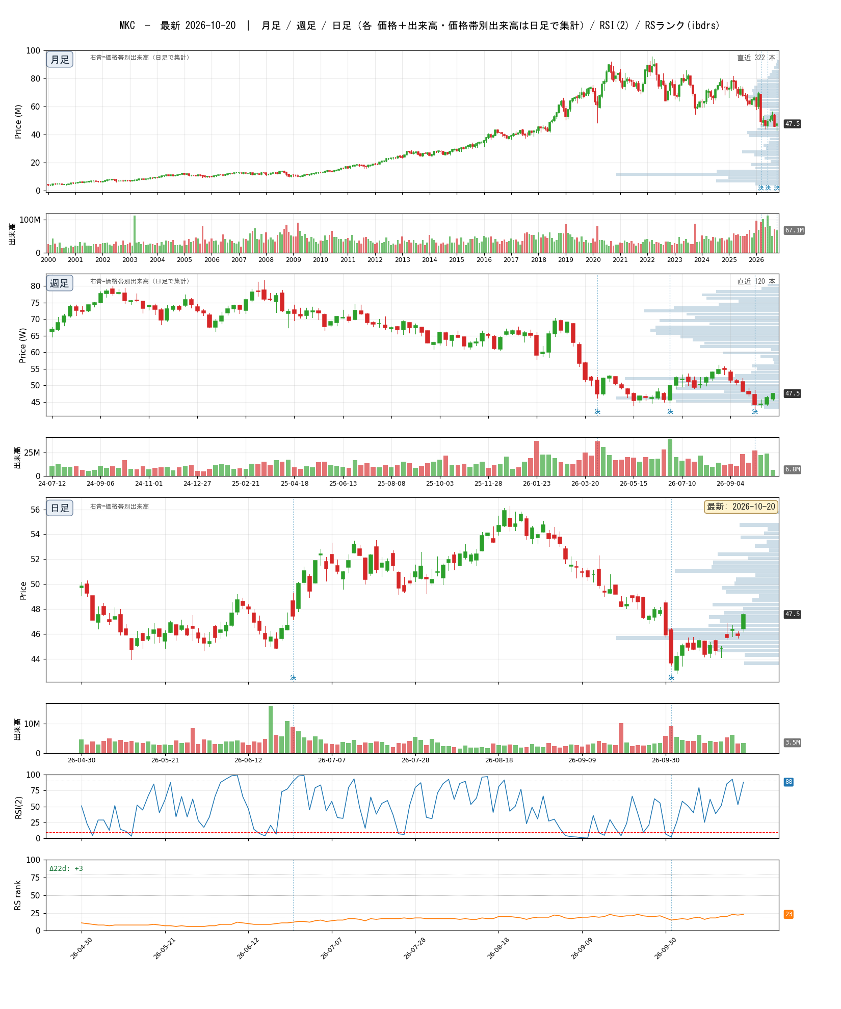 MKC chart_article.png