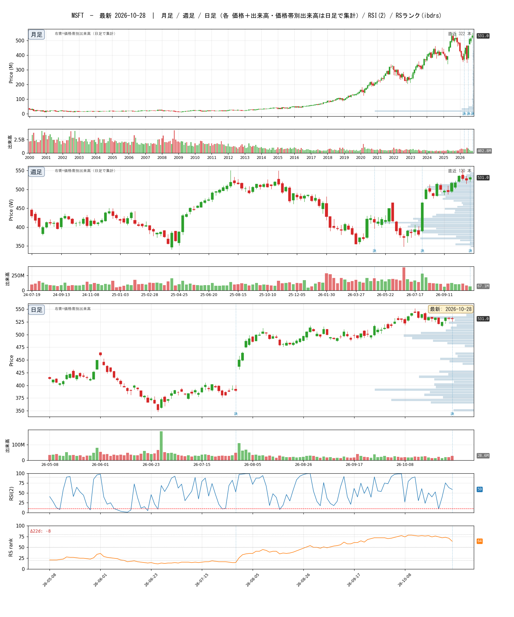 MSFT chart_article.png