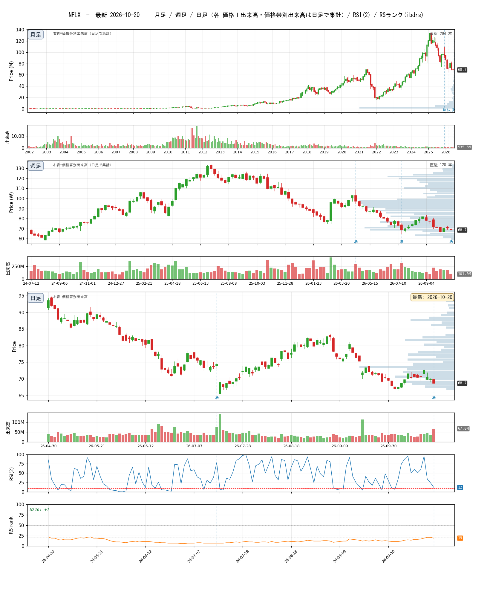NFLX chart_article.png
