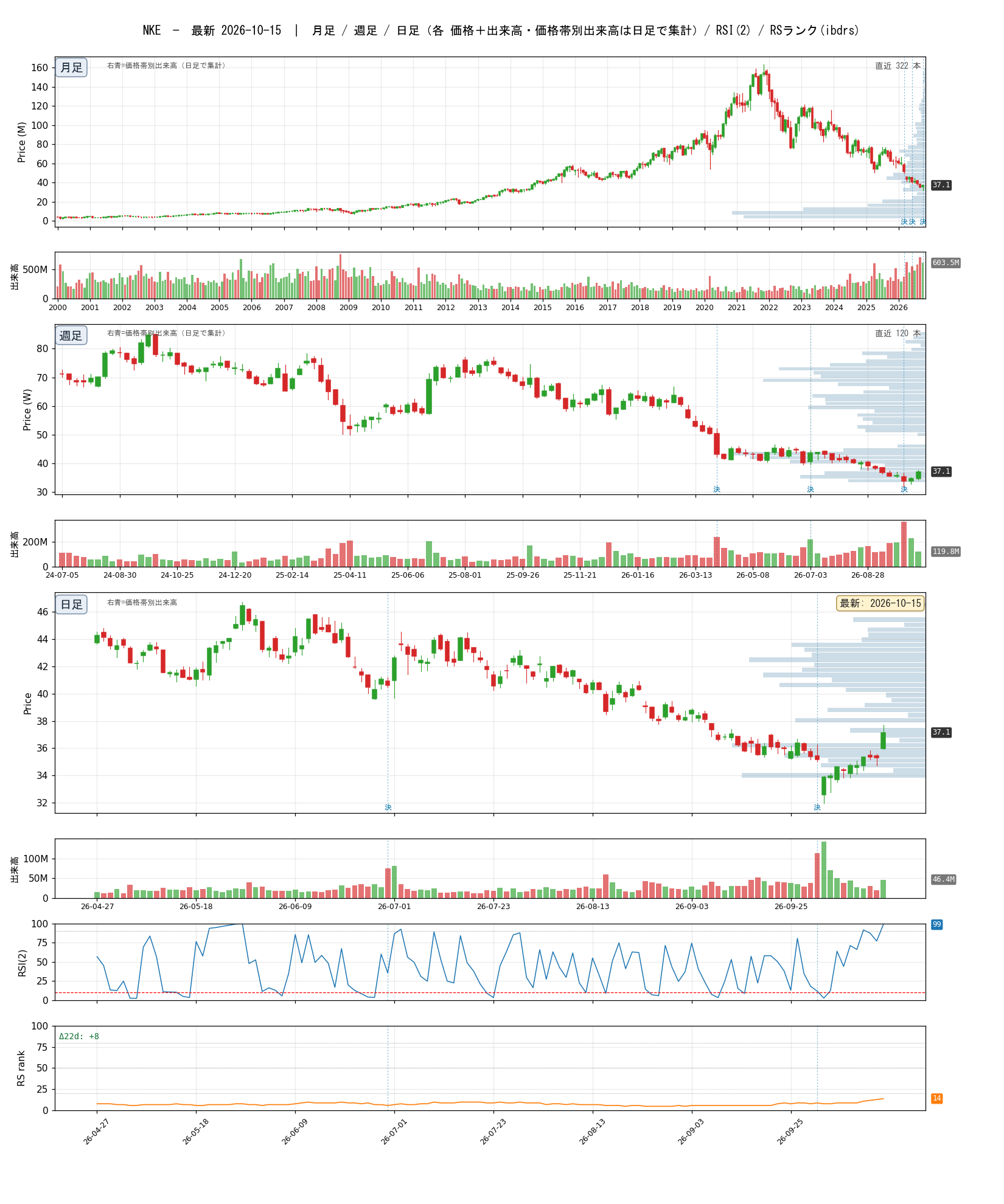 NKE chart_article.png