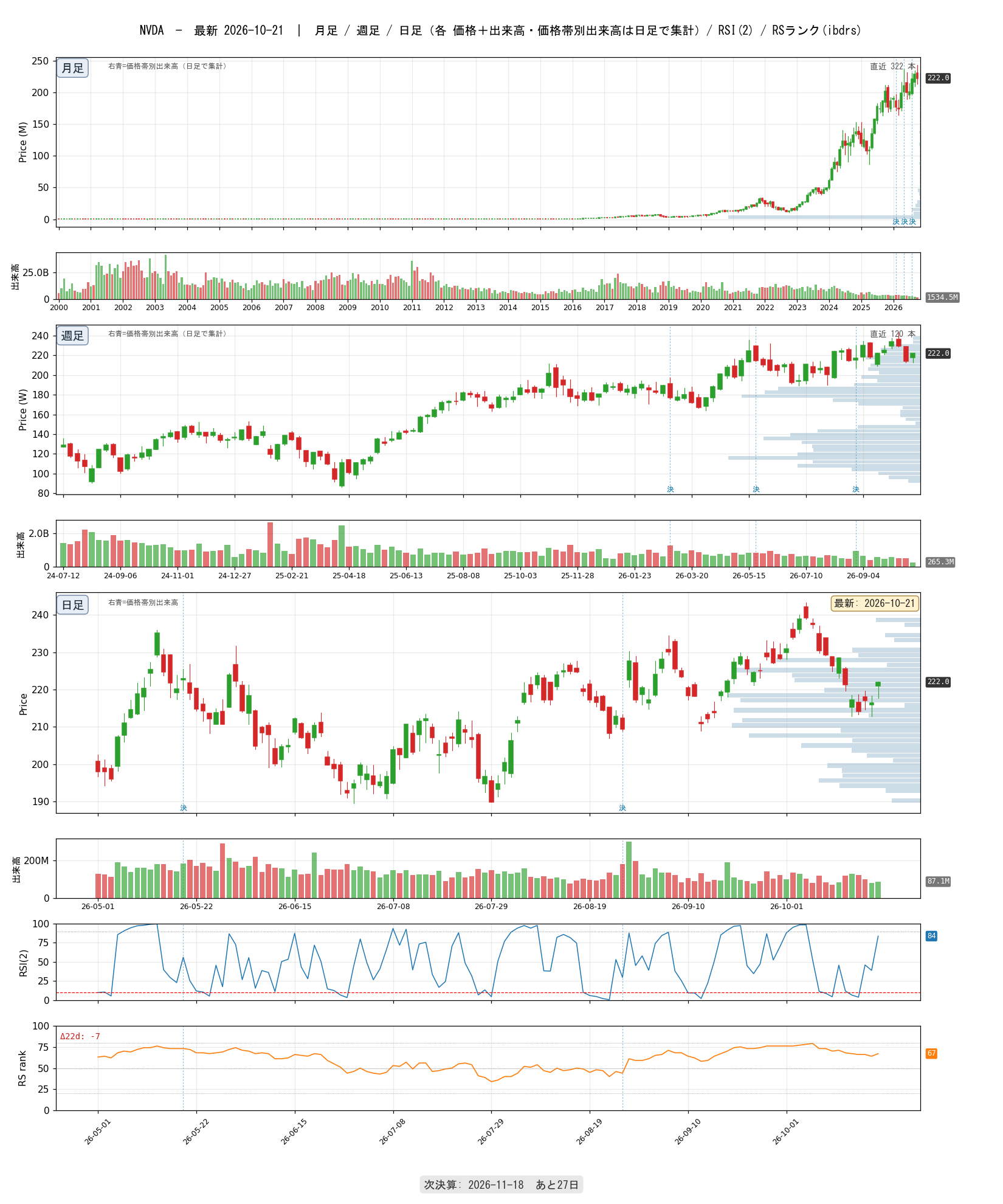 NVDA chart_article.png