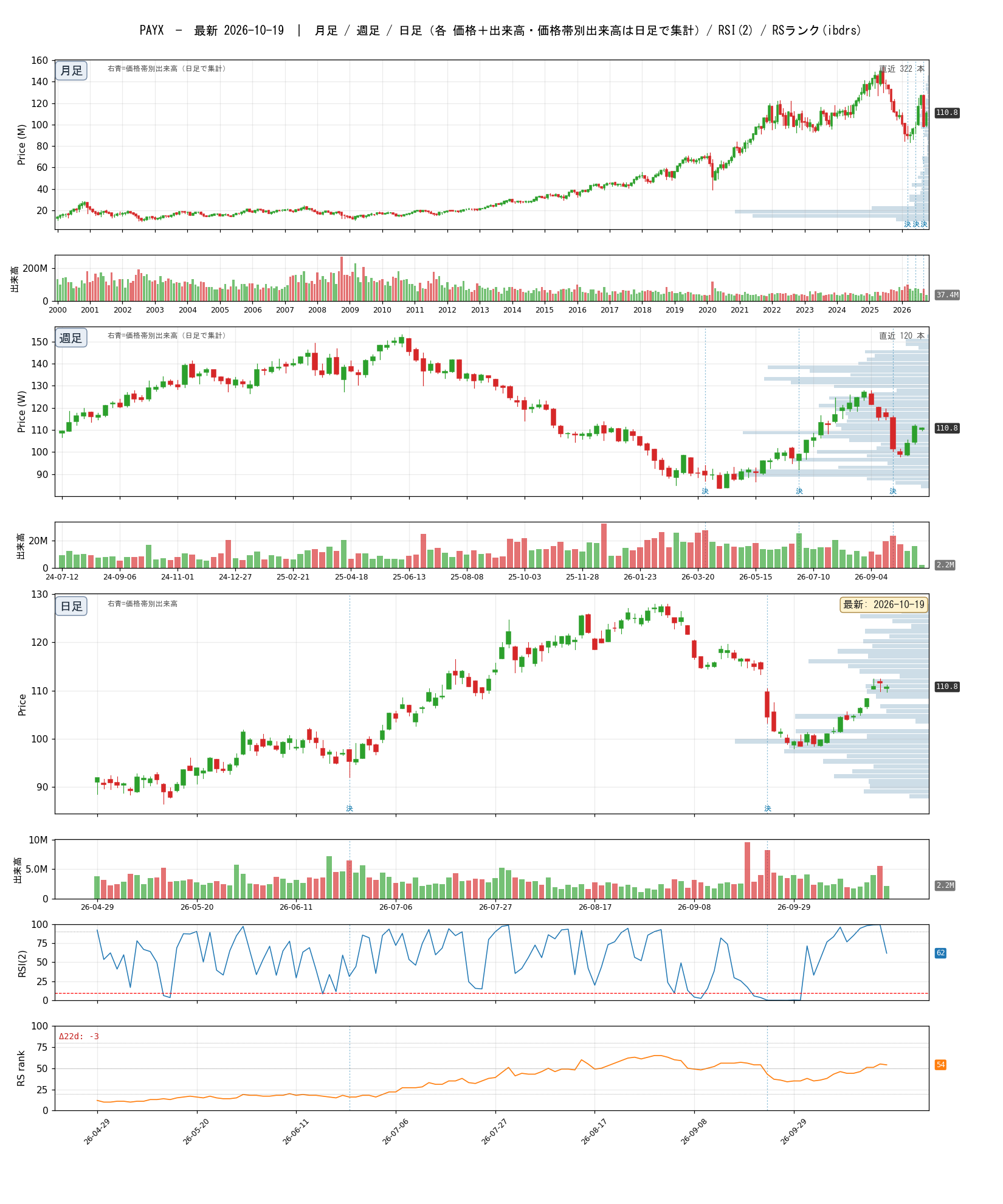 PAYX chart_article.png