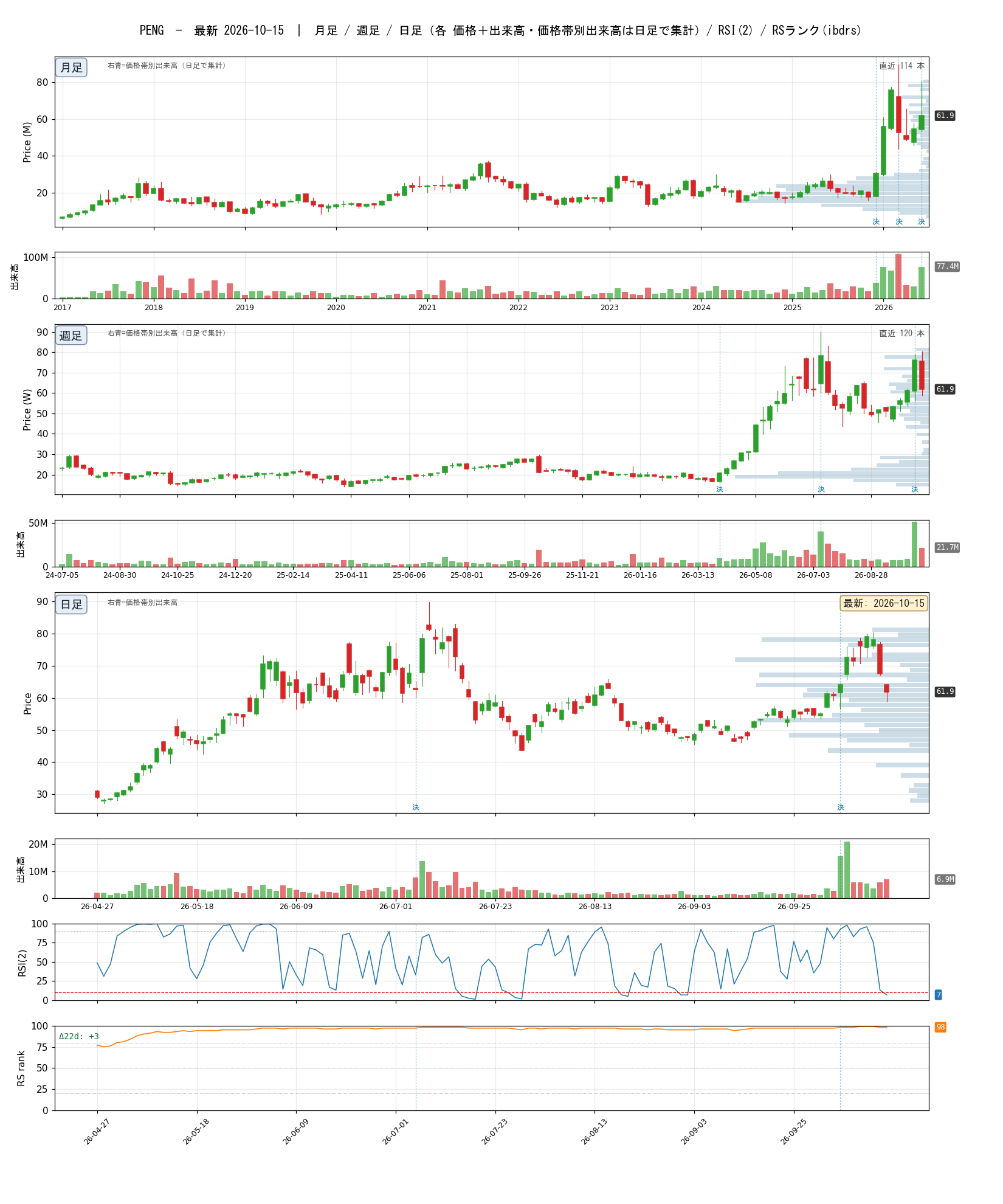PENG chart_article.png