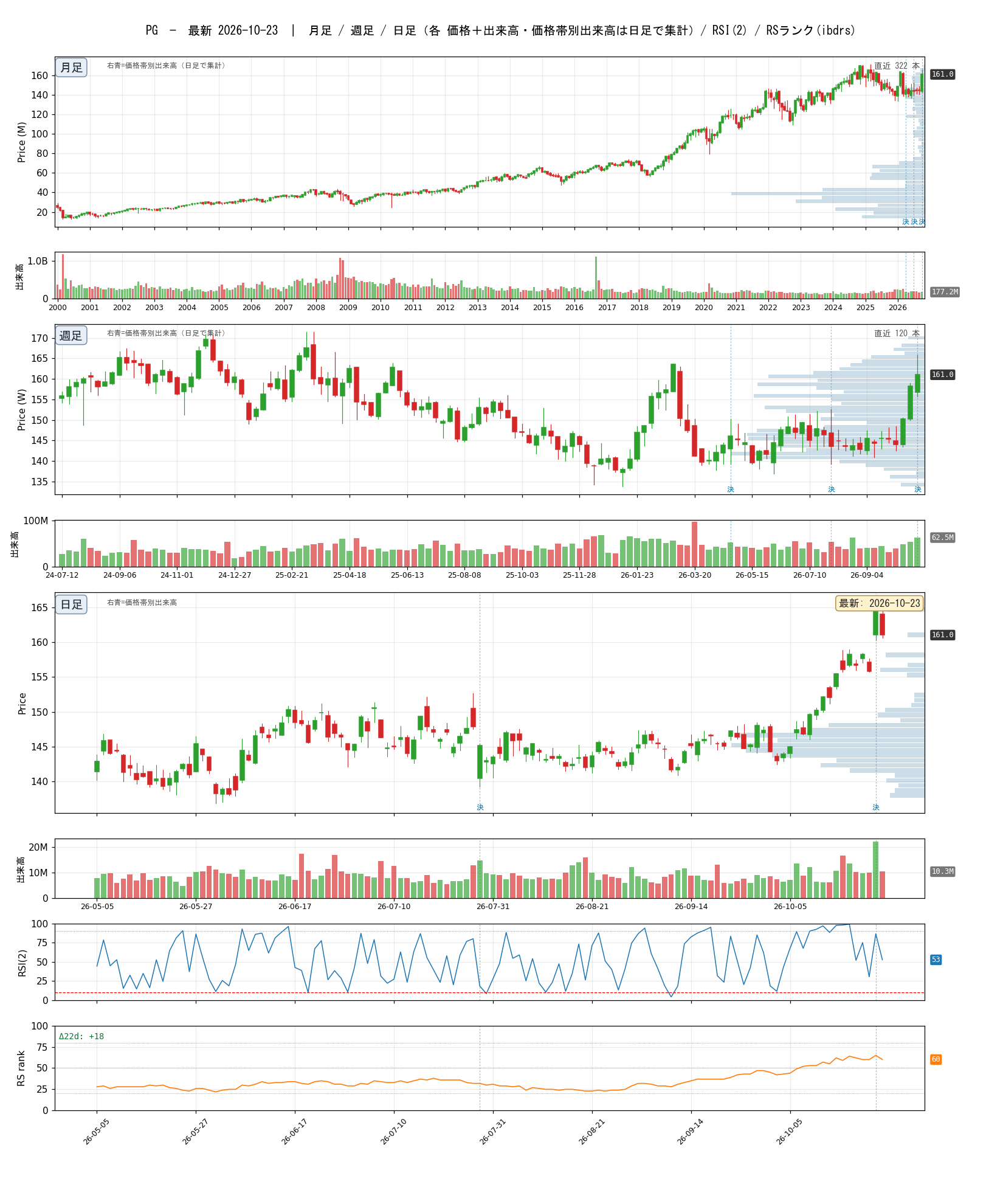 PG chart_article.png
