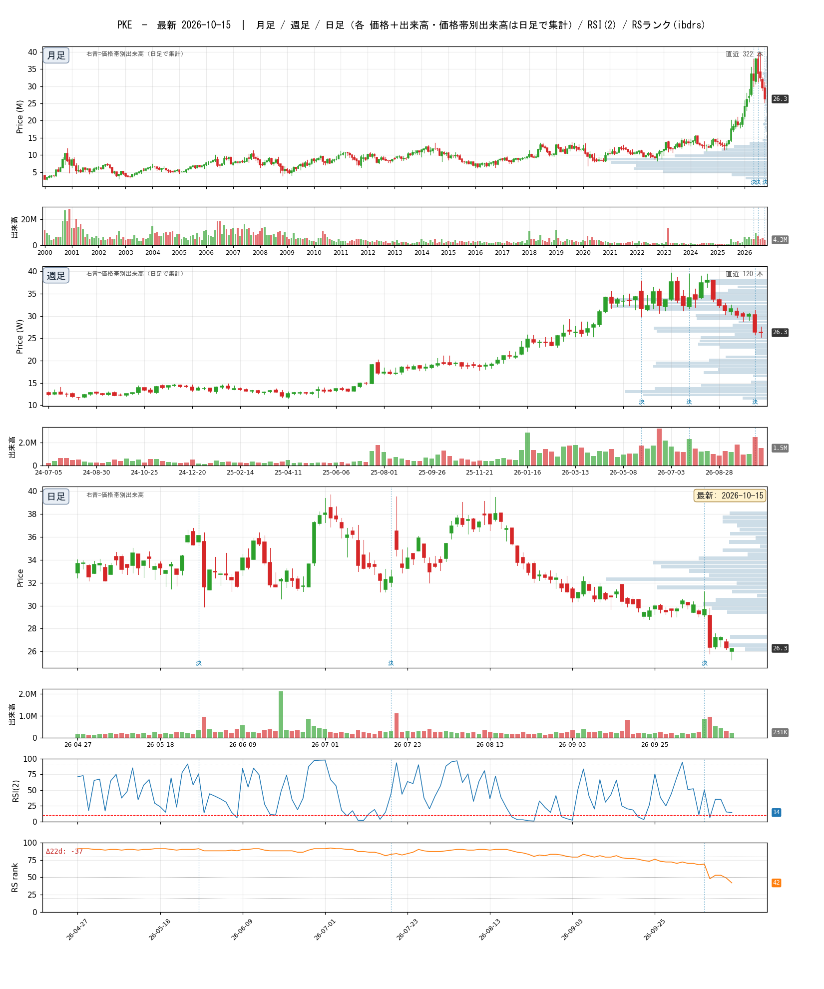 PKE chart_article.png