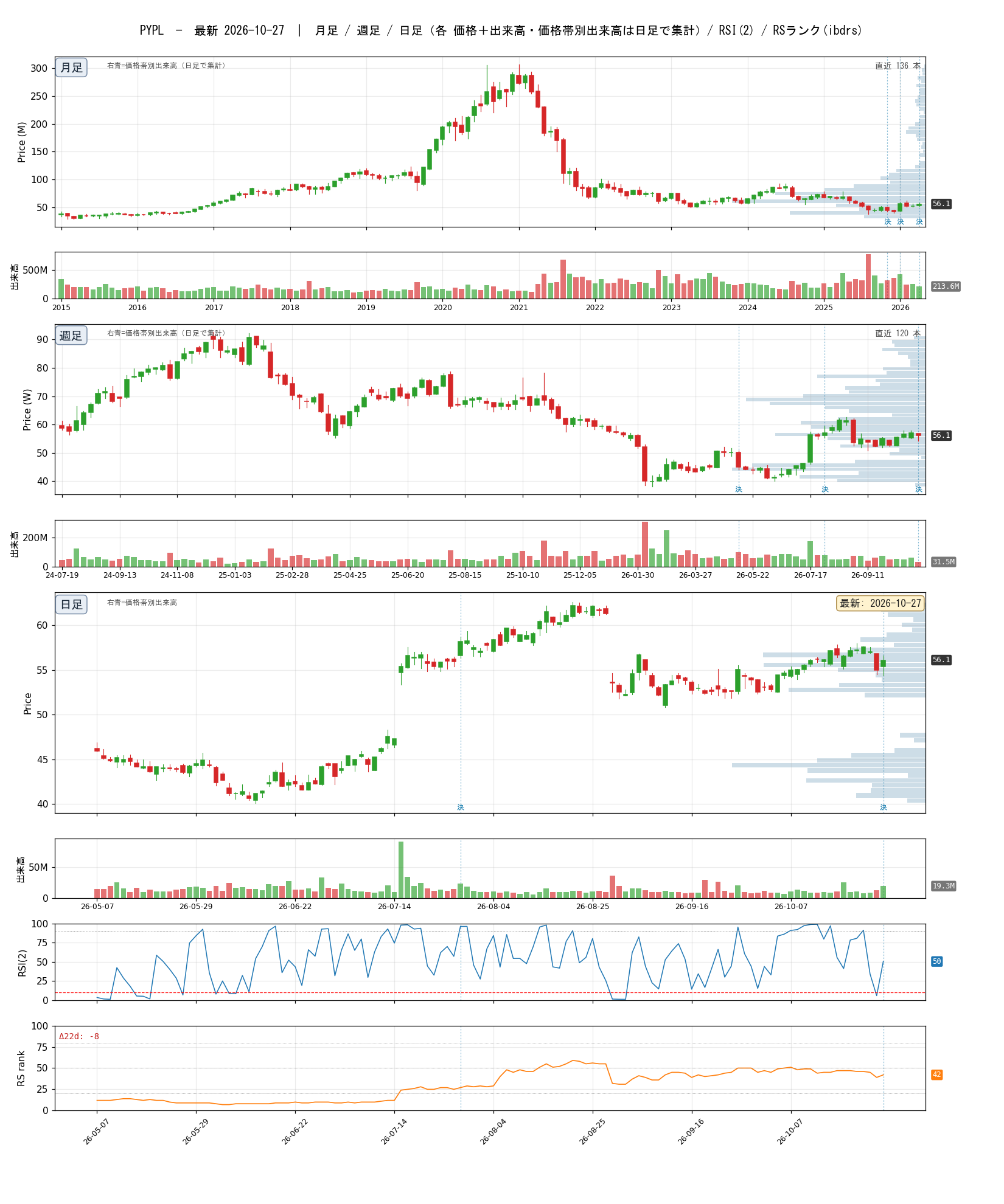 PYPL chart_article.png